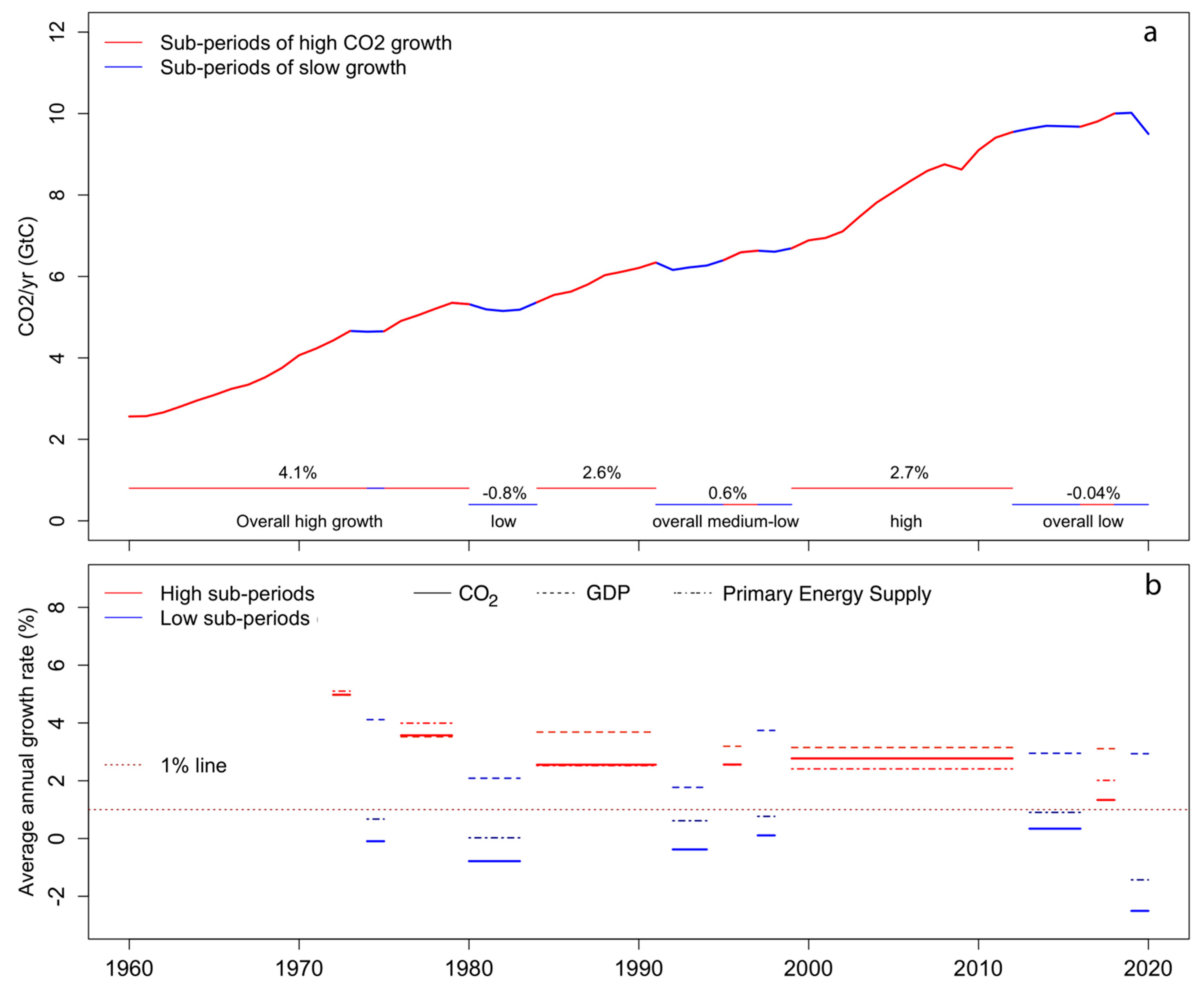 Climate 10 00075 g002 Climate 10 00075 g002