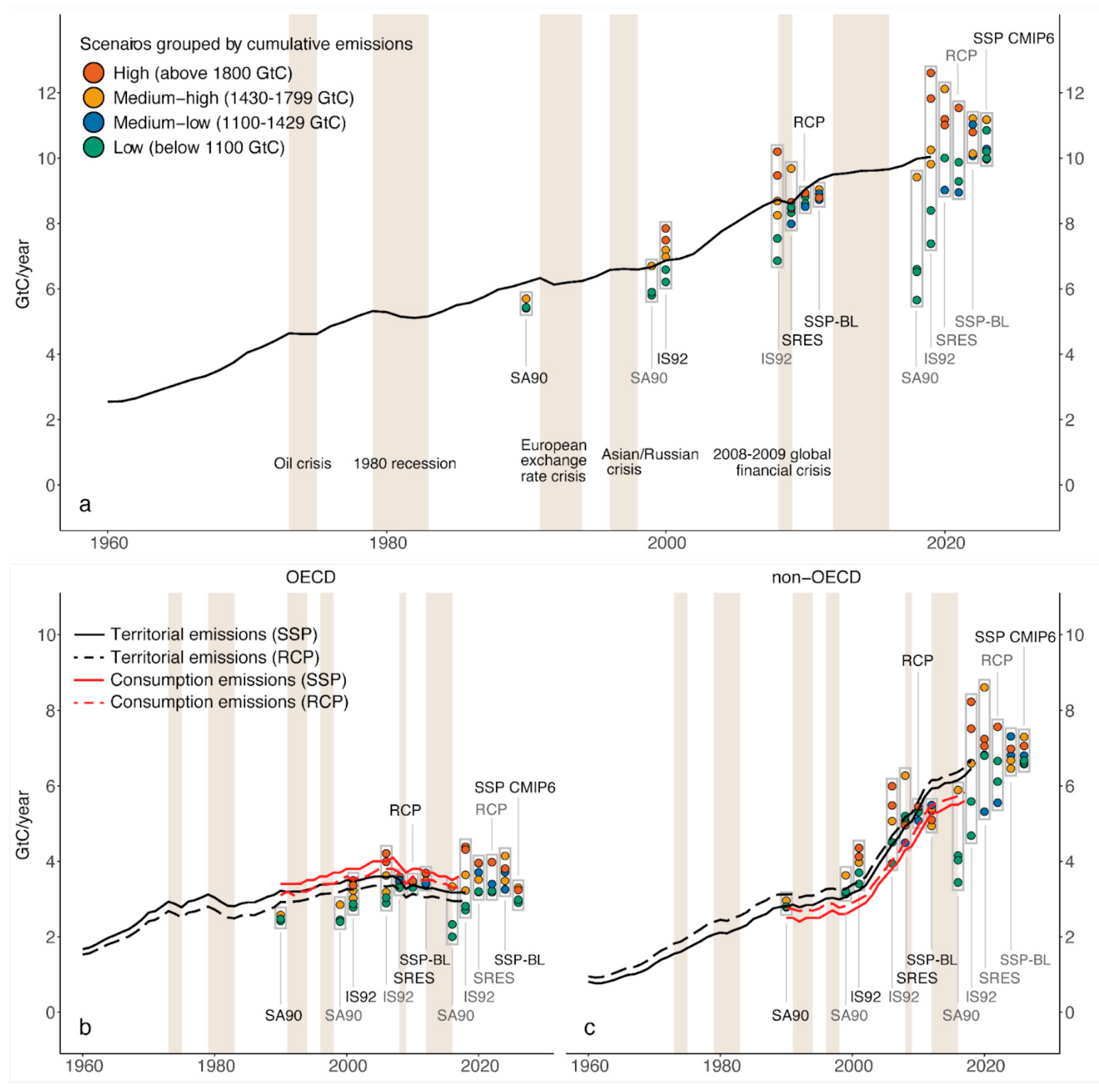 Climate 10 00075 g003 Climate 10 00075 g003