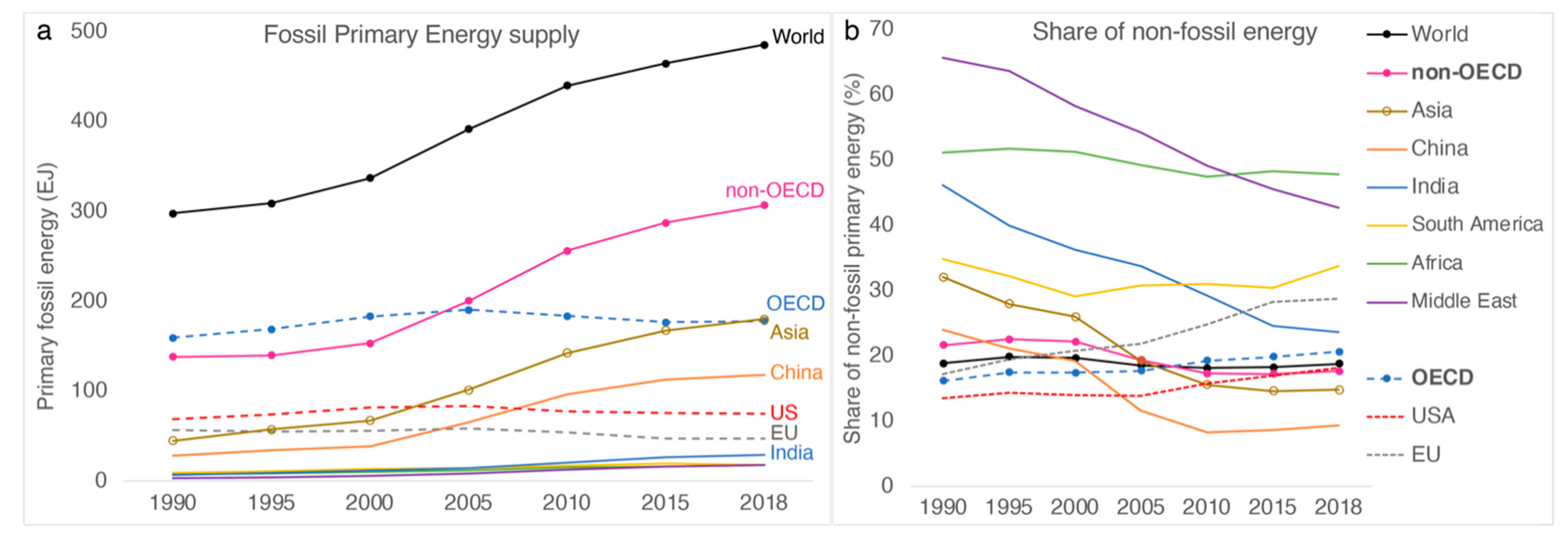 Climate 10 00075 g004 Climate 10 00075 g004