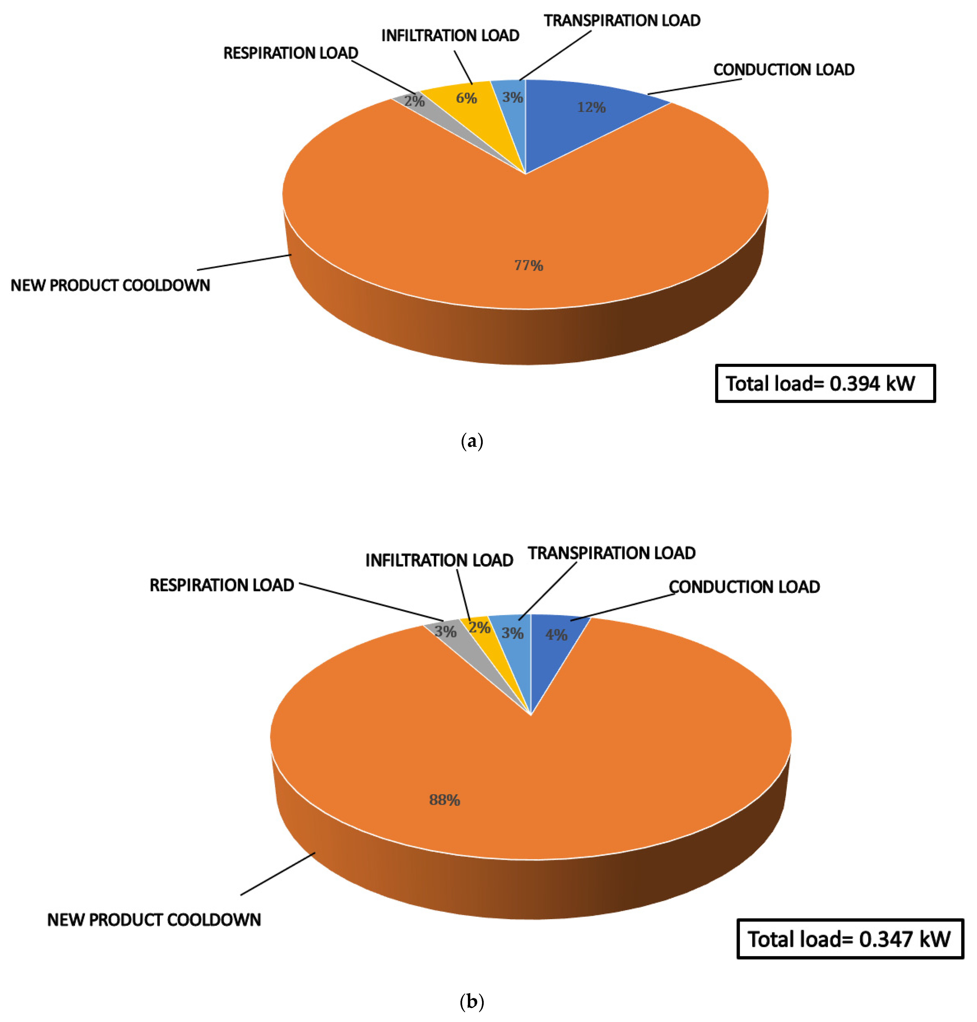 Climate 10 00076 g005