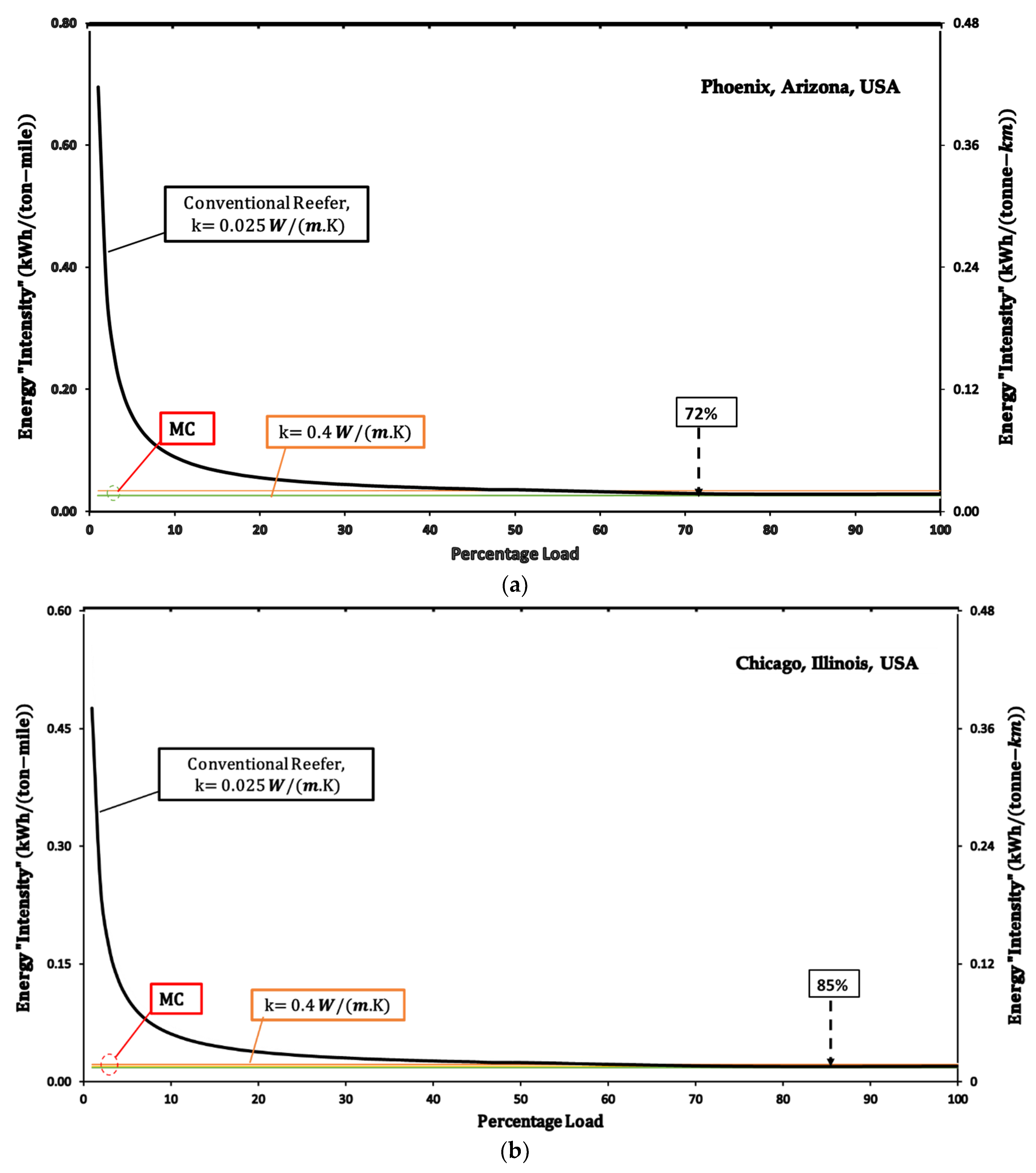 Climate 10 00076 g006