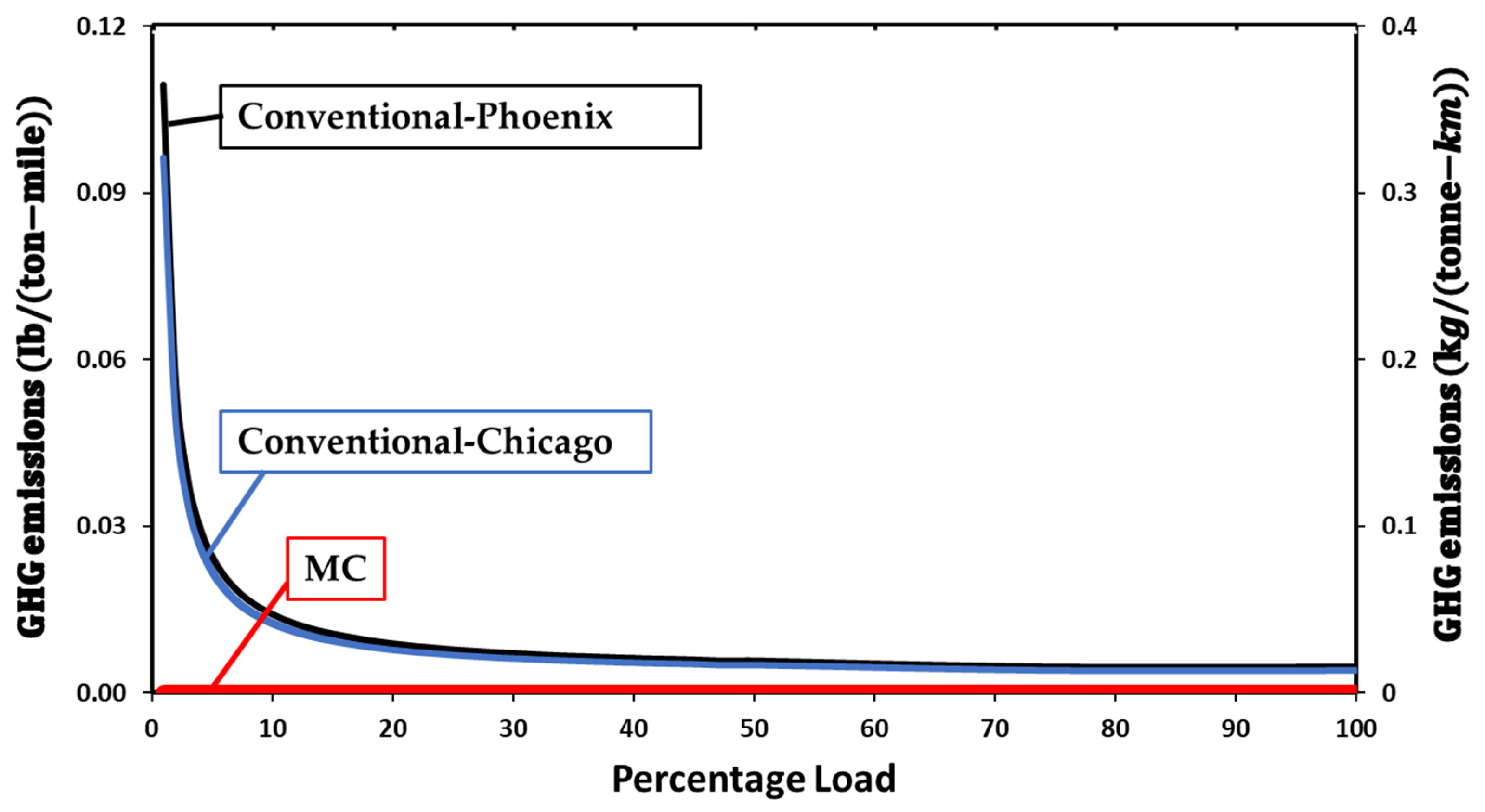 Climate 10 00076 g007
