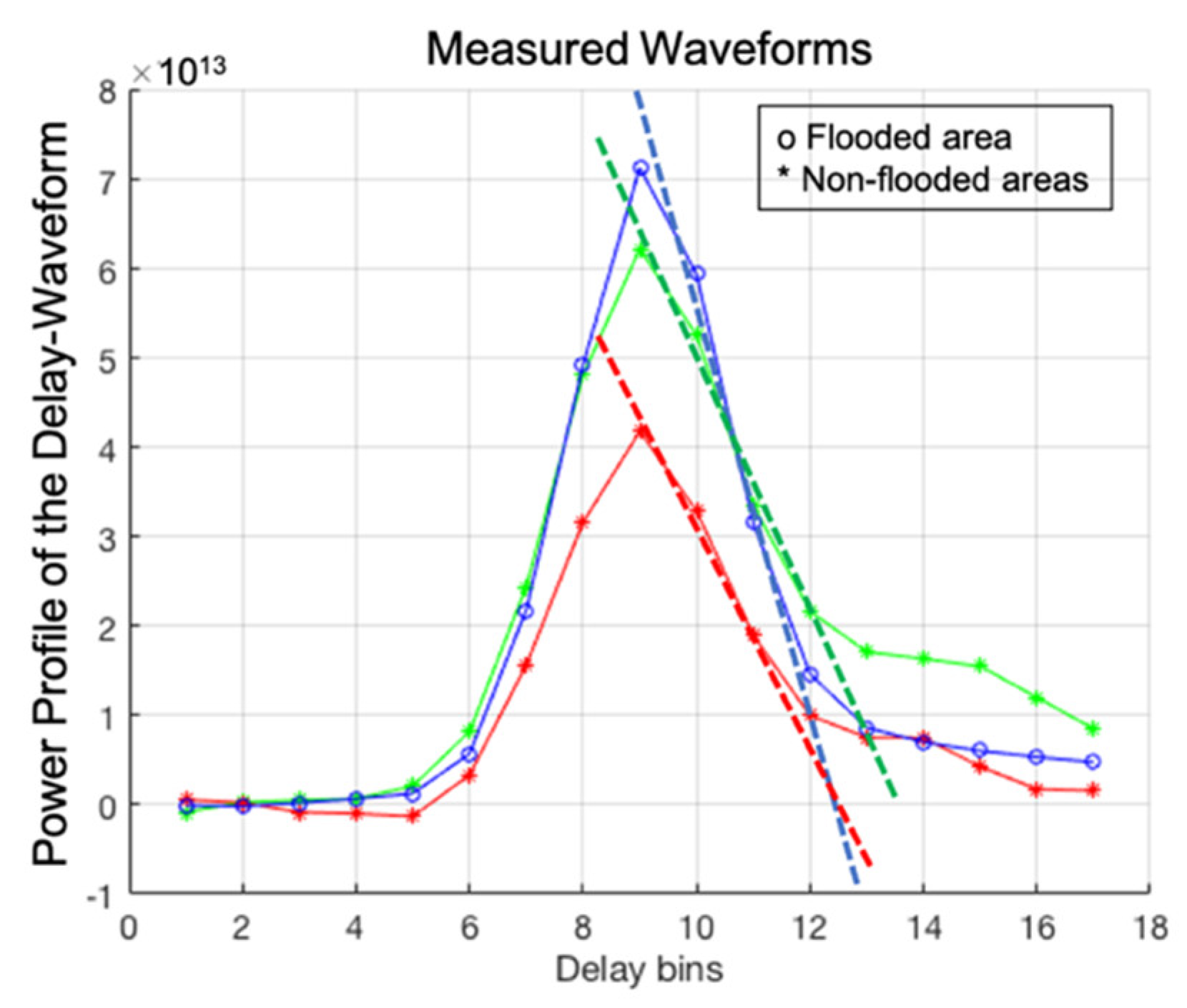 Climate 10 00077 g001