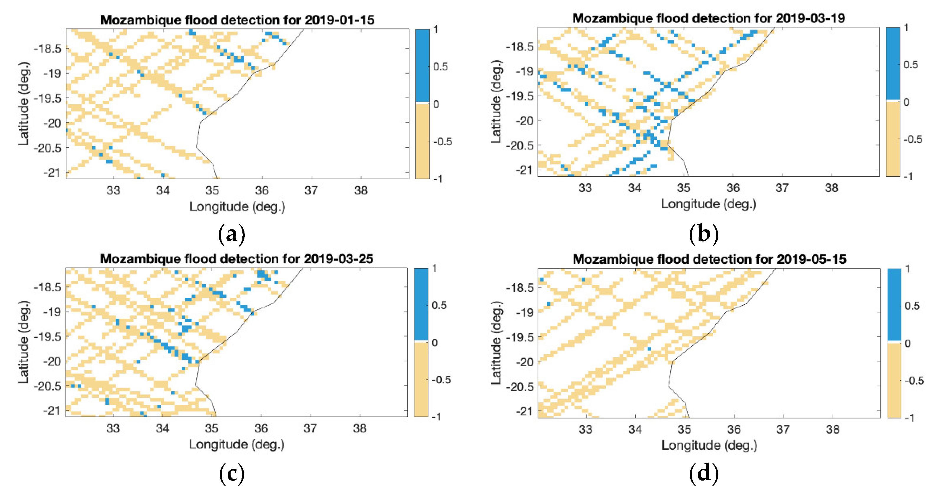 Climate 10 00077 g009