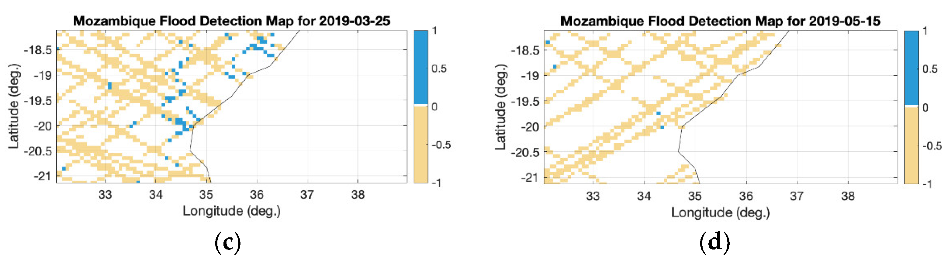 Climate 10 00077 g010b