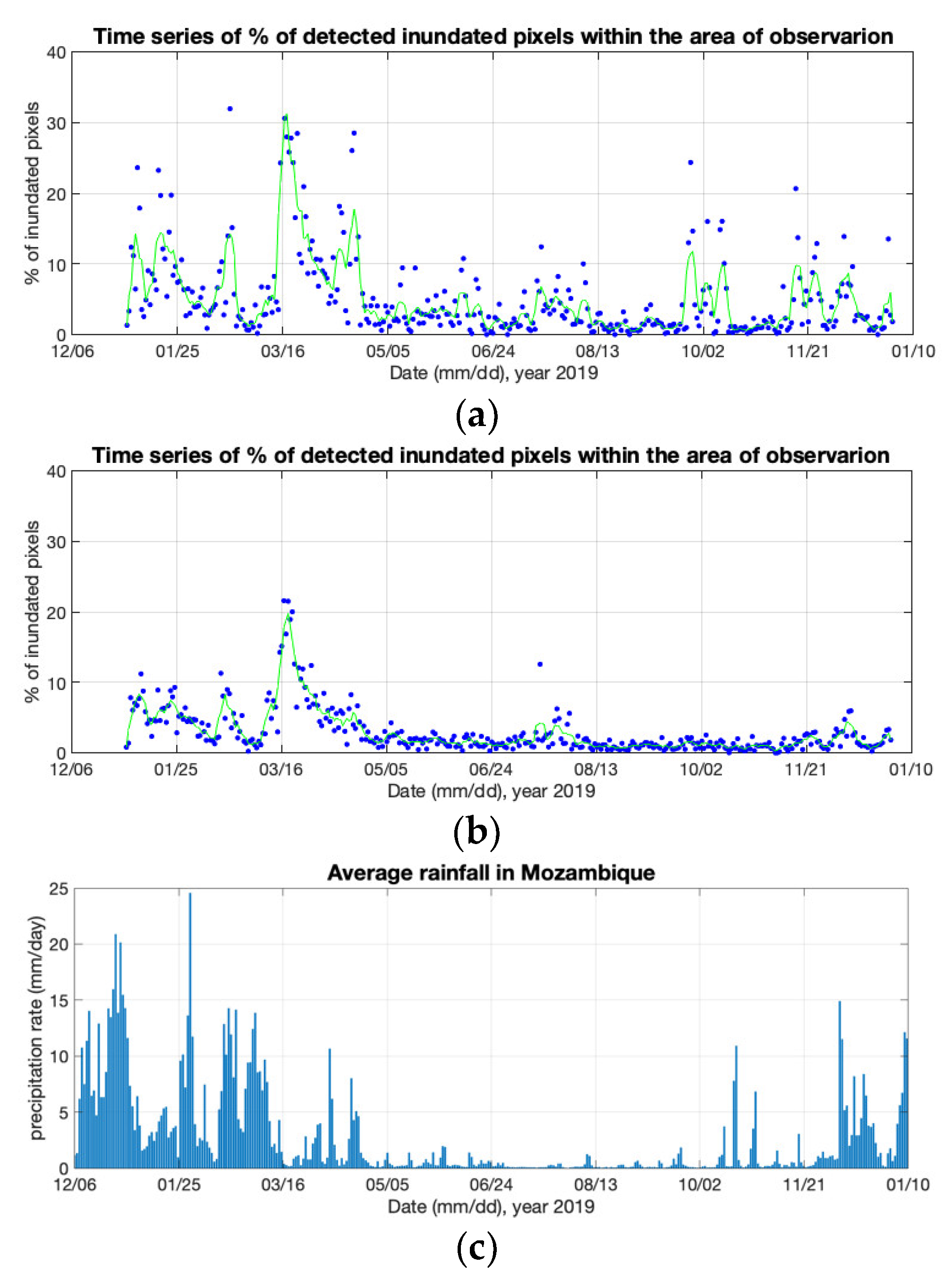 Climate 10 00077 g011