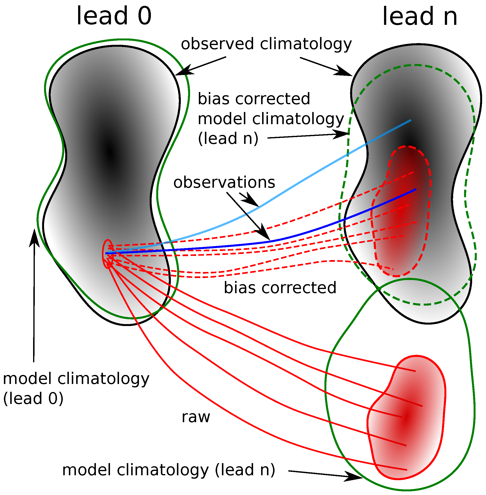 Climate 10 00083 g001
