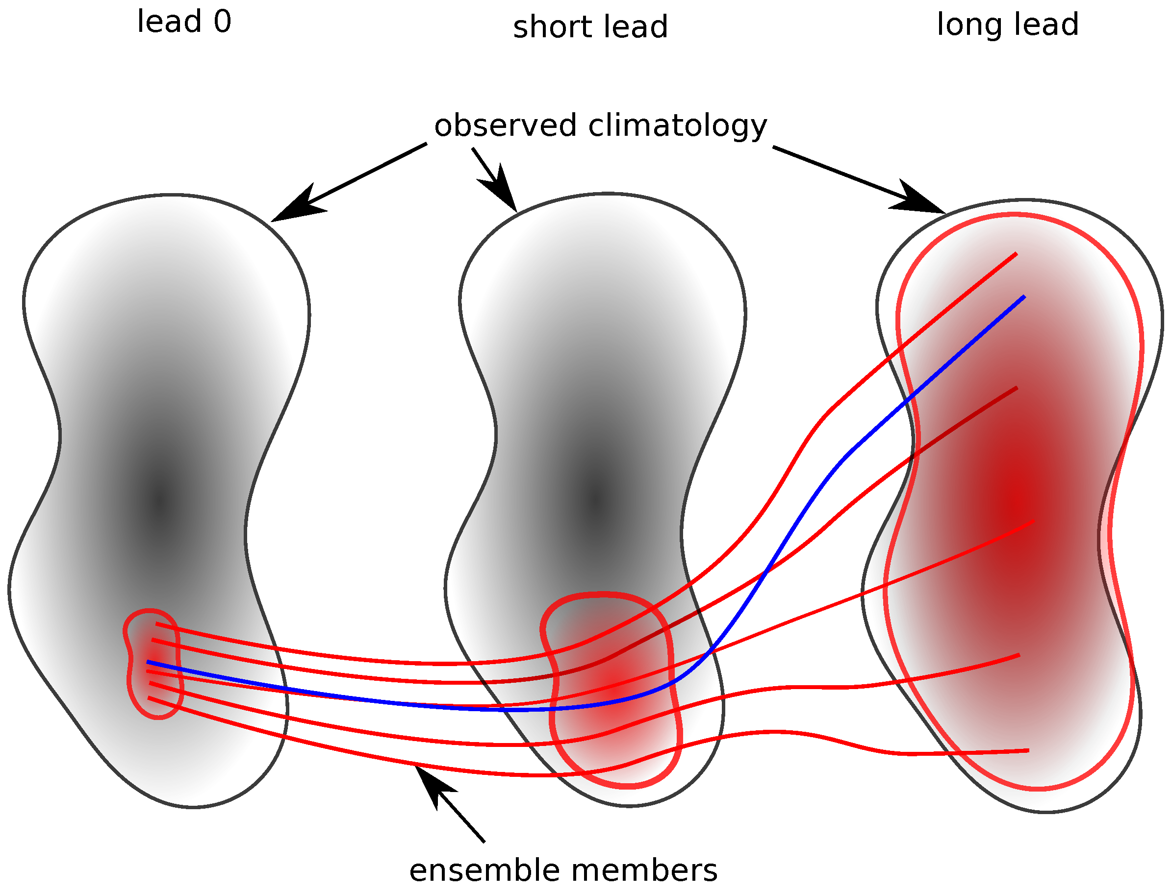 Climate 10 00083 g002