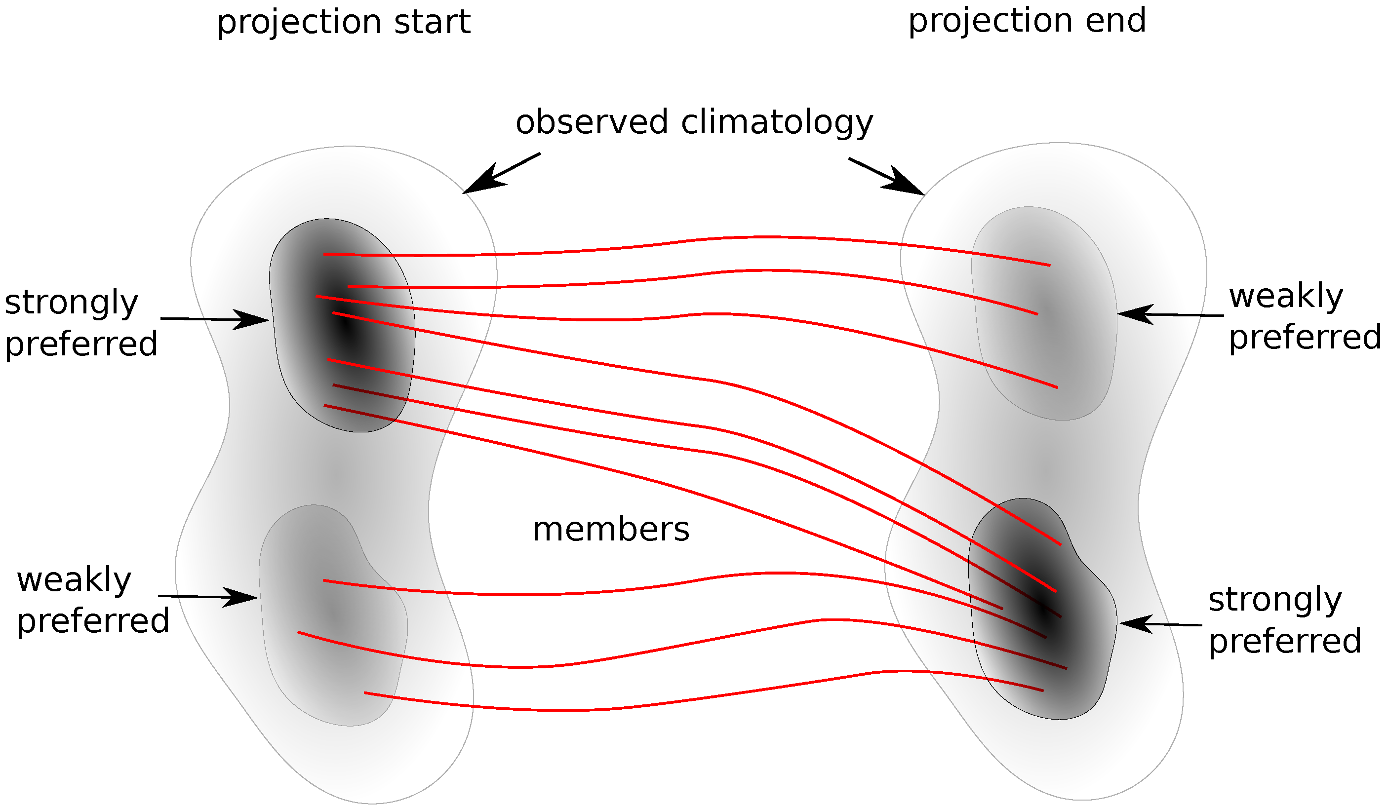 Climate 10 00083 g003
