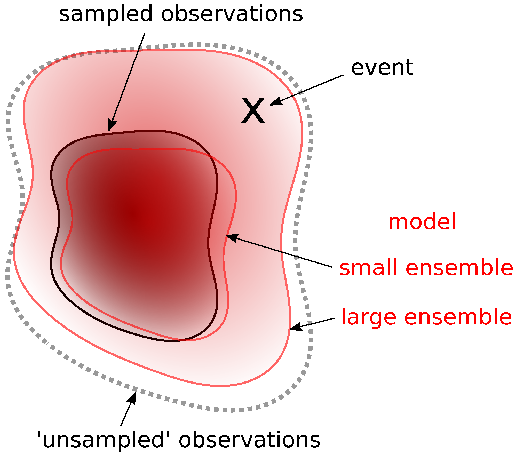 Climate 10 00083 g006