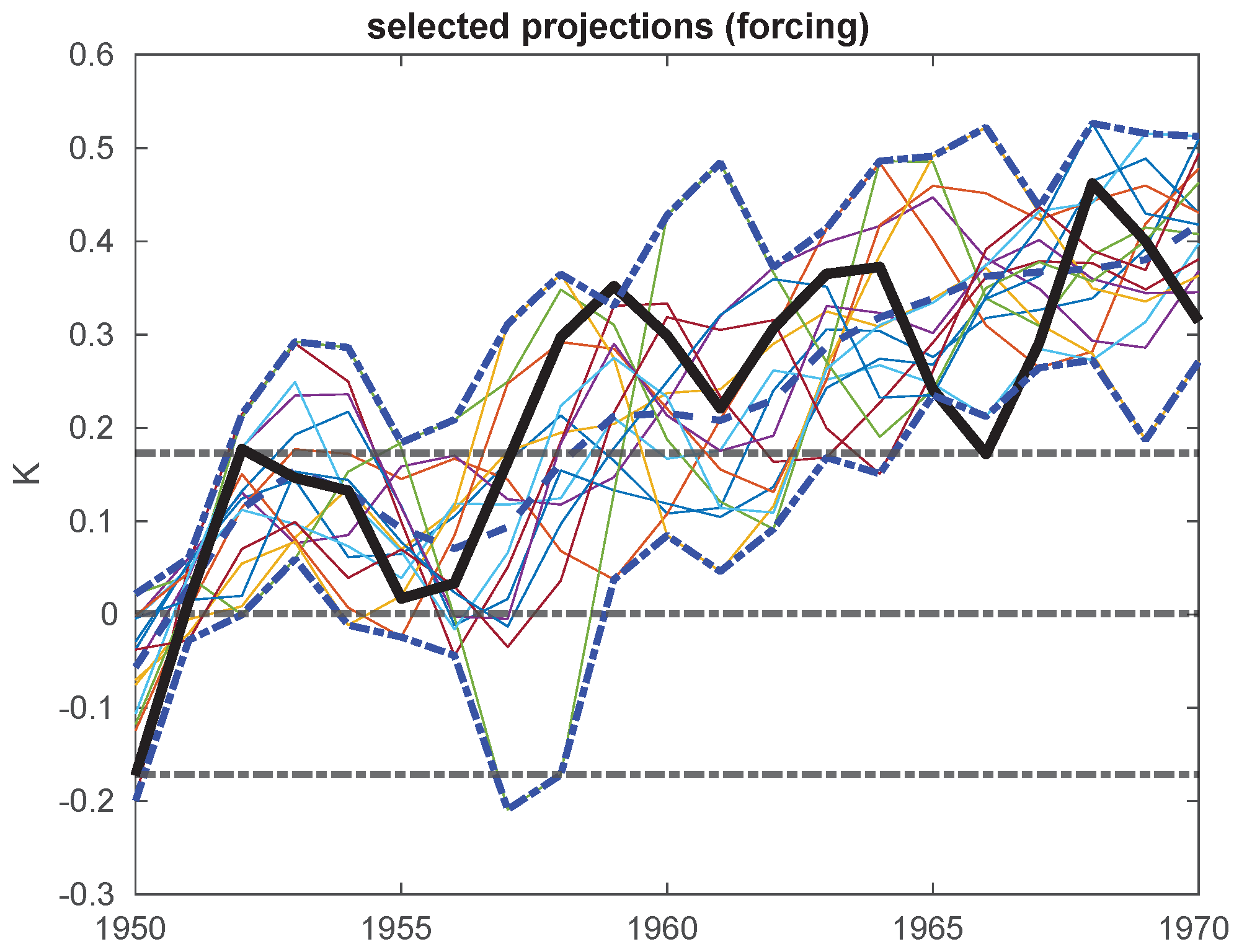 Climate 10 00083 g007
