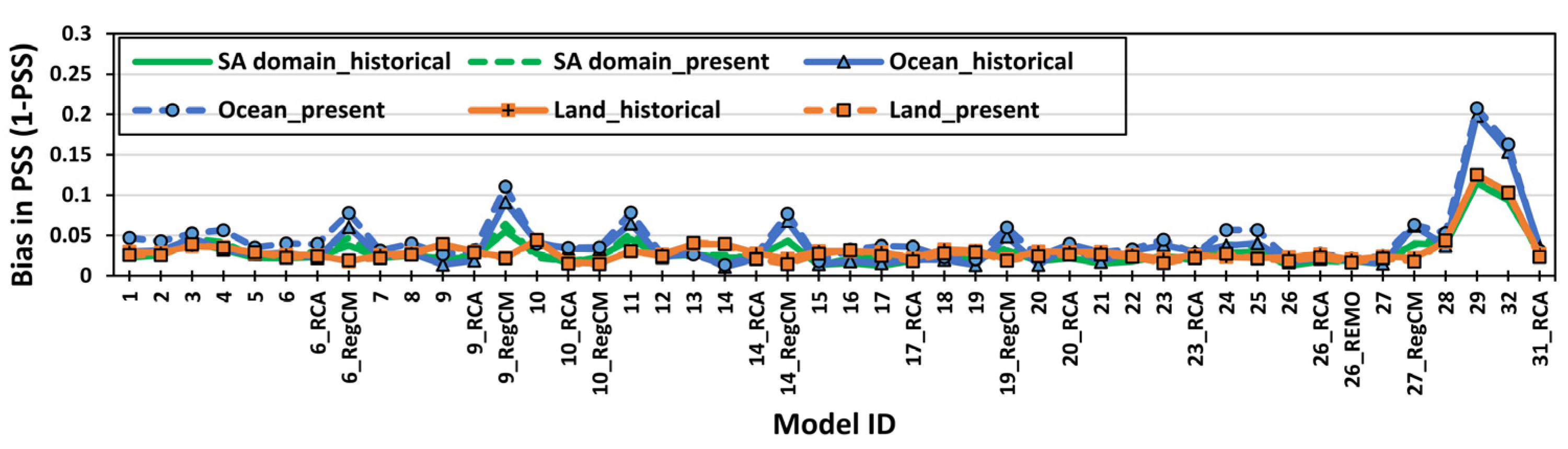 Climate 10 00085 g002