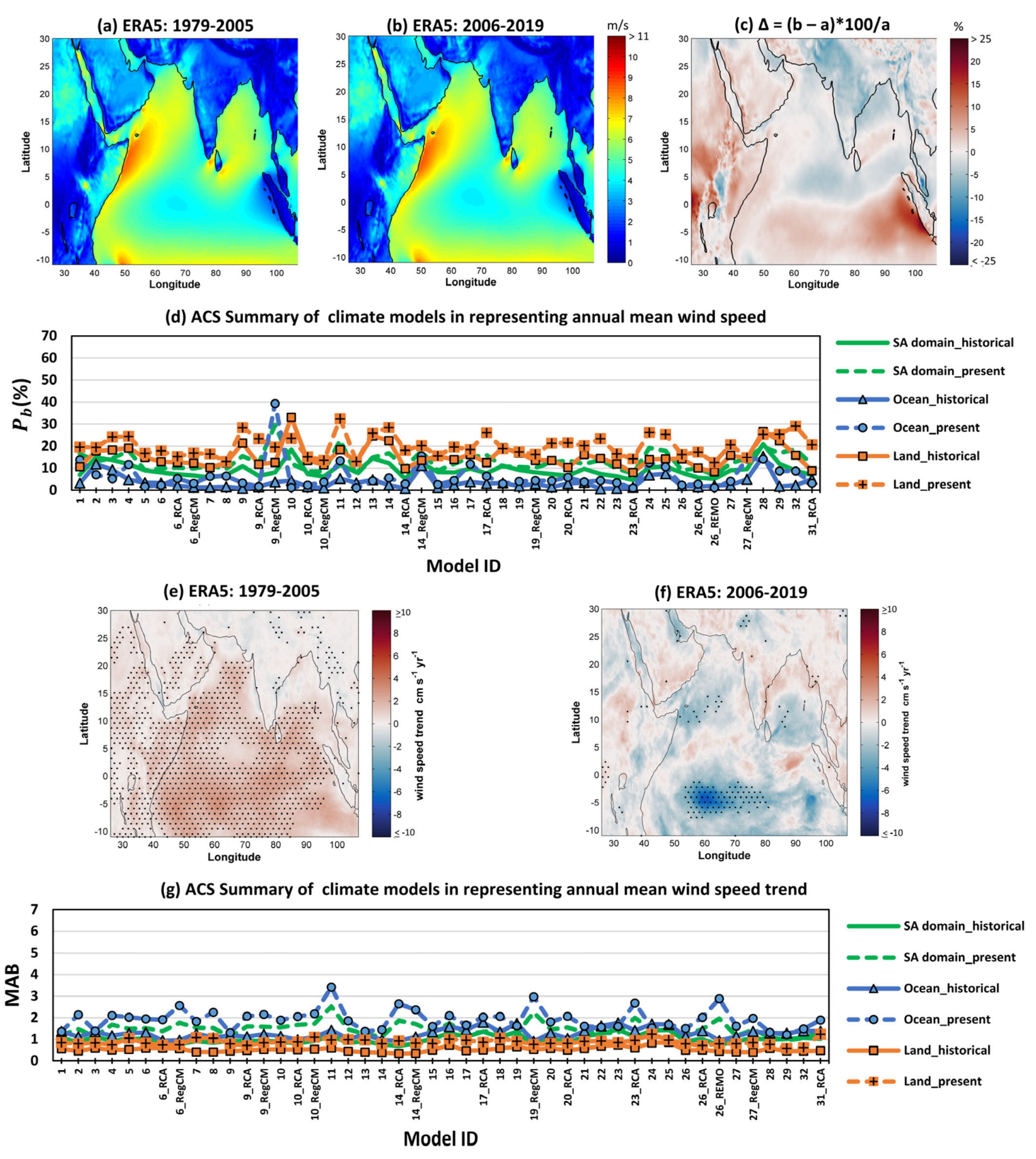 Climate 10 00085 g007