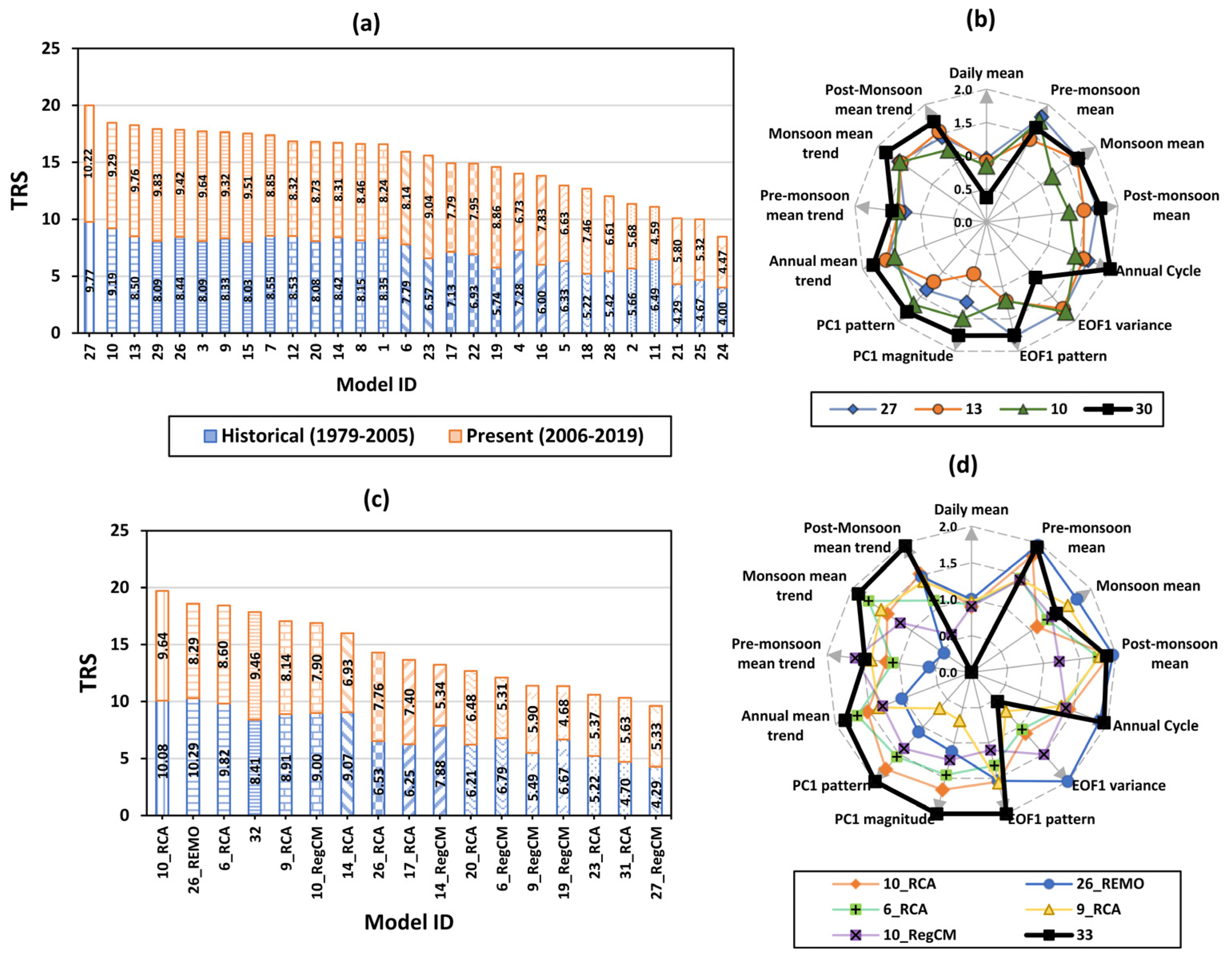Climate 10 00085 g008