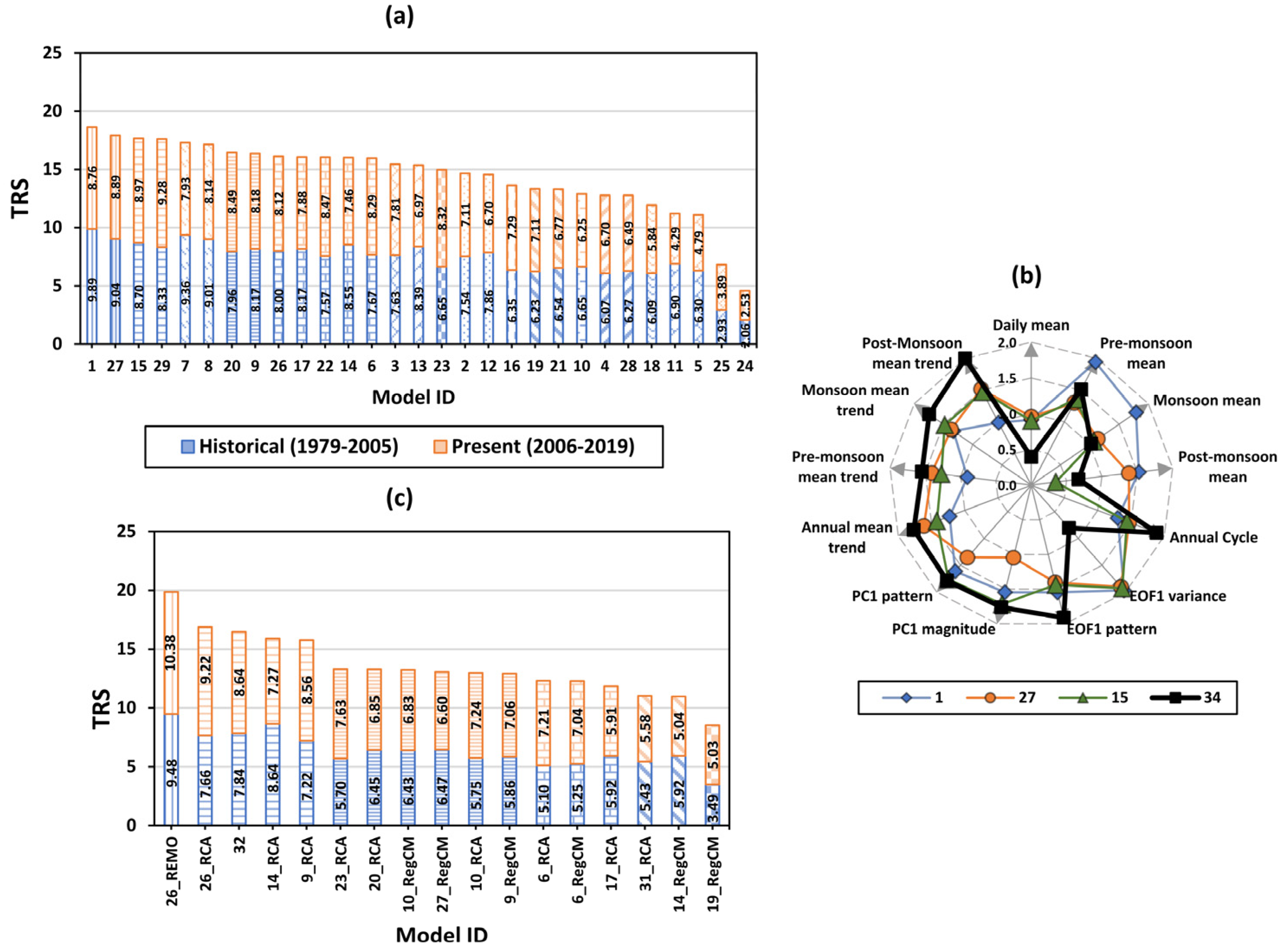 Climate 10 00085 g009