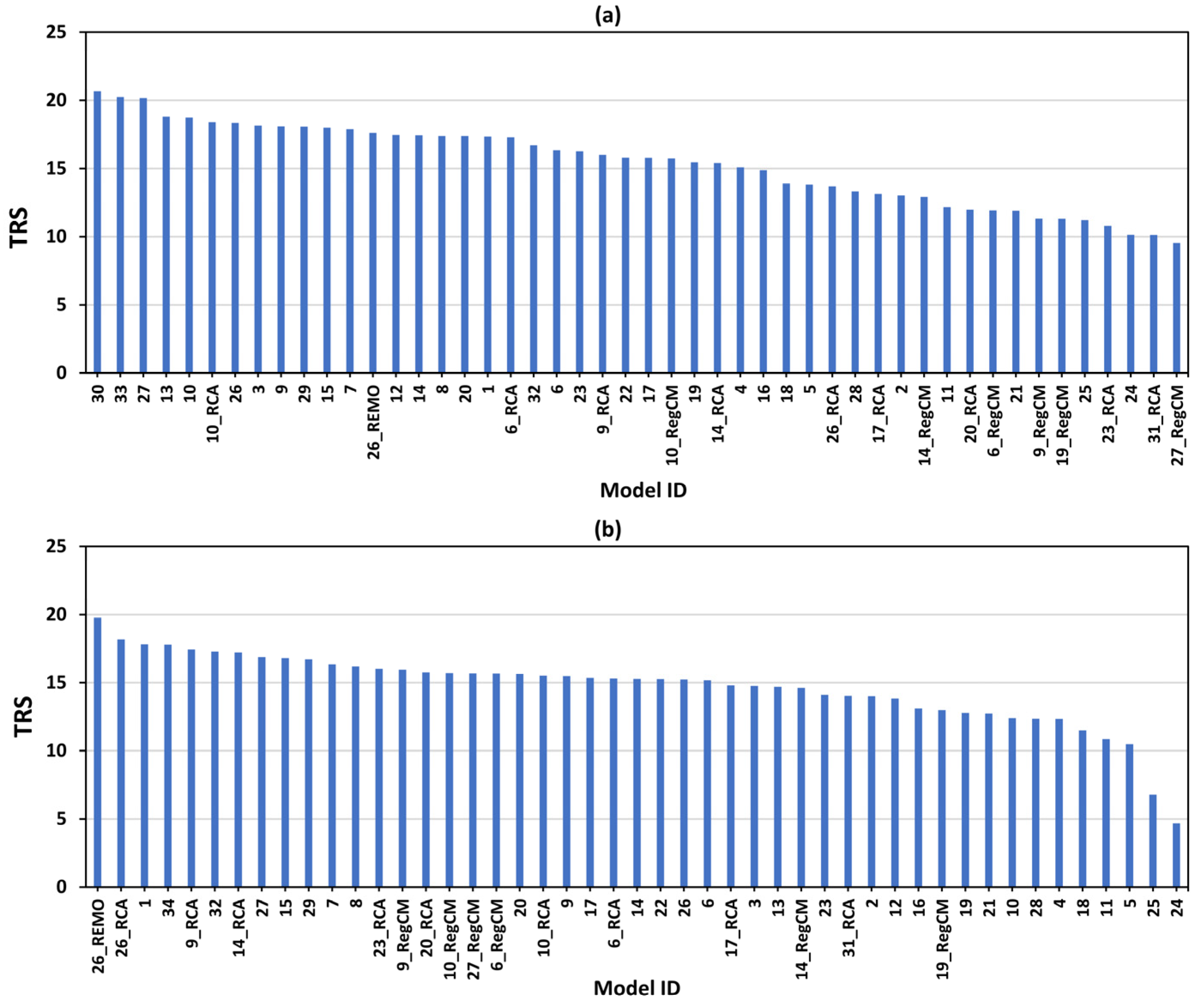 Climate 10 00085 g010