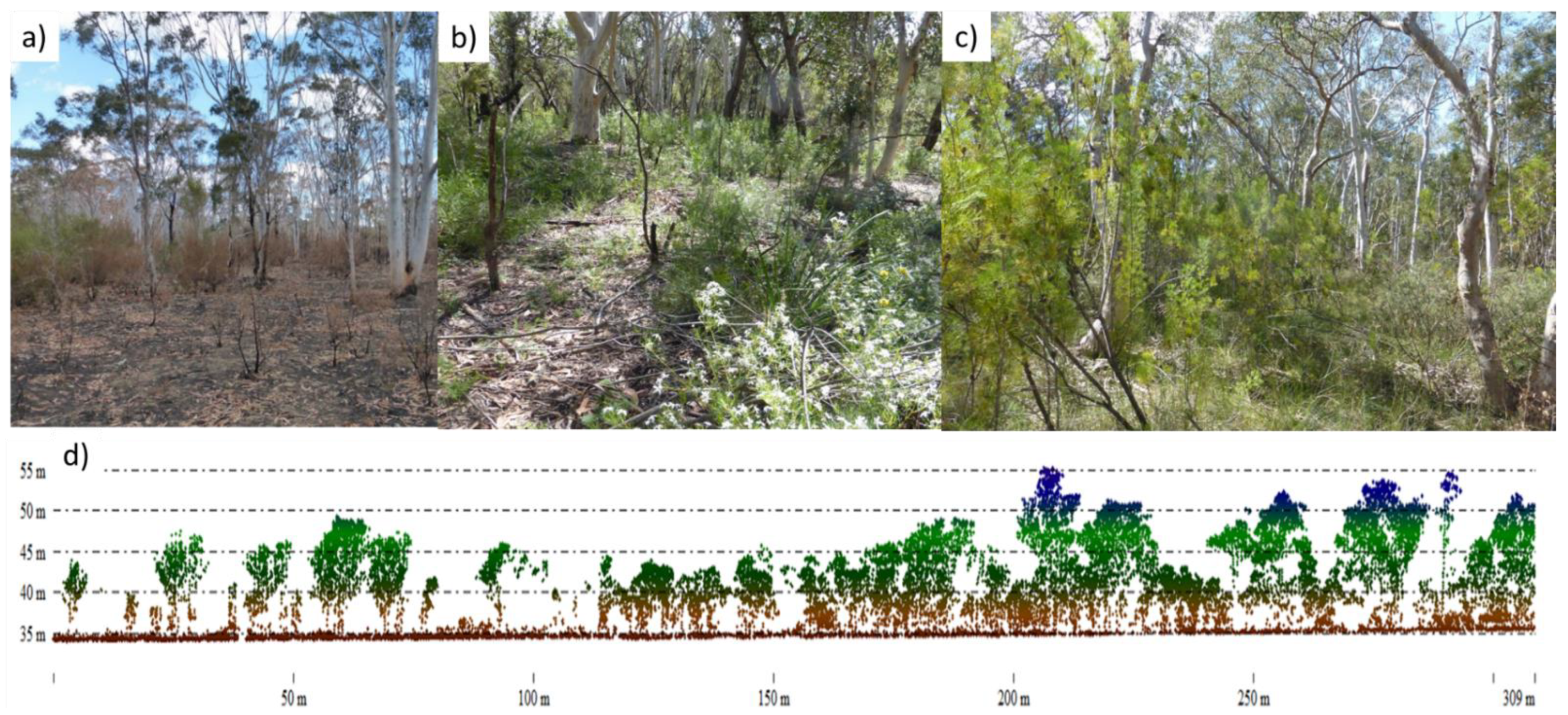 Climate 10 00086 g004 Climate 10 00086 g004