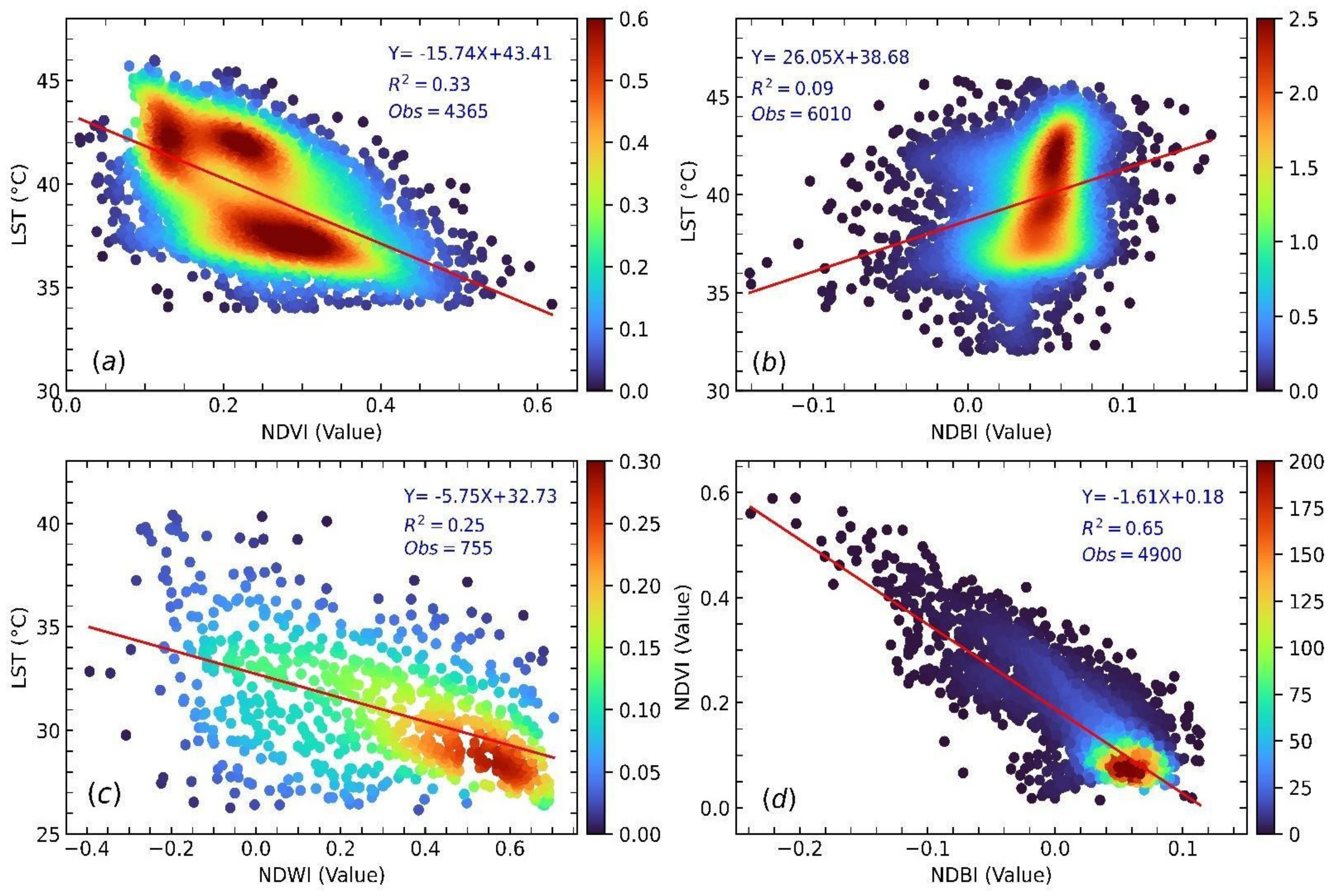 Climate 10 00087 g007 550