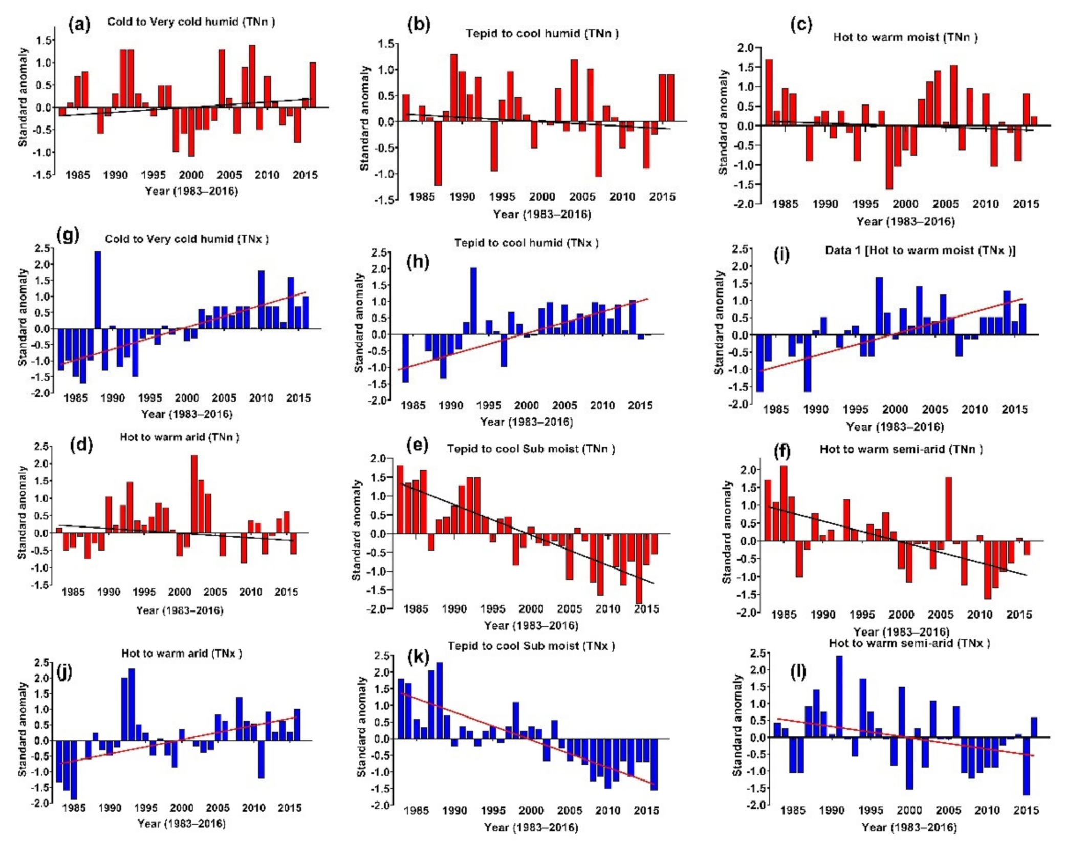 Climate 10 00089 g003