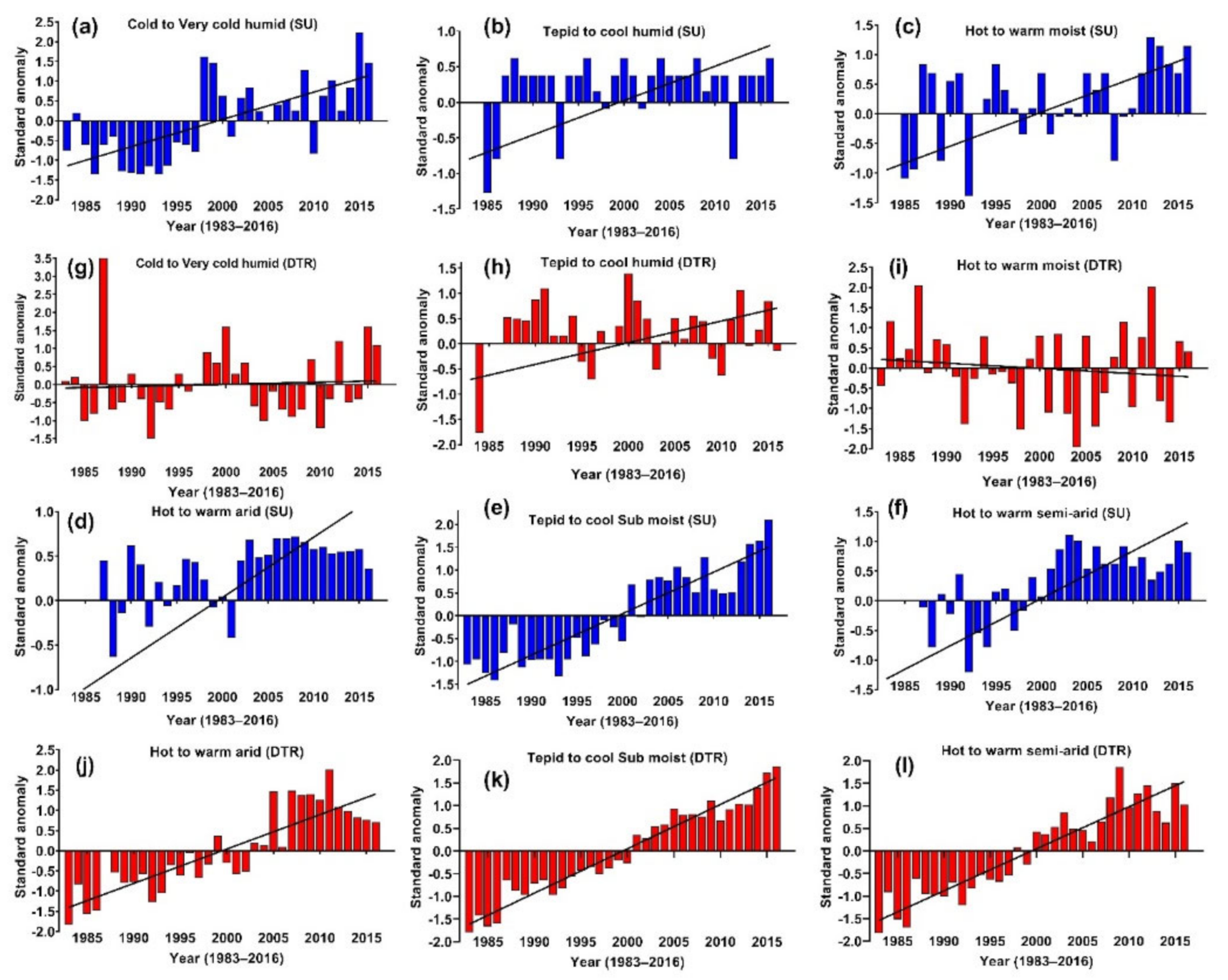 Climate 10 00089 g007