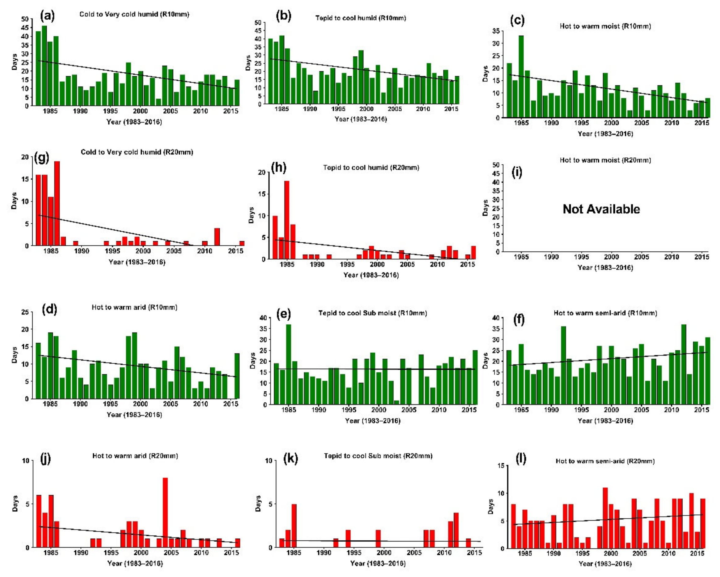 Climate 10 00089 g010