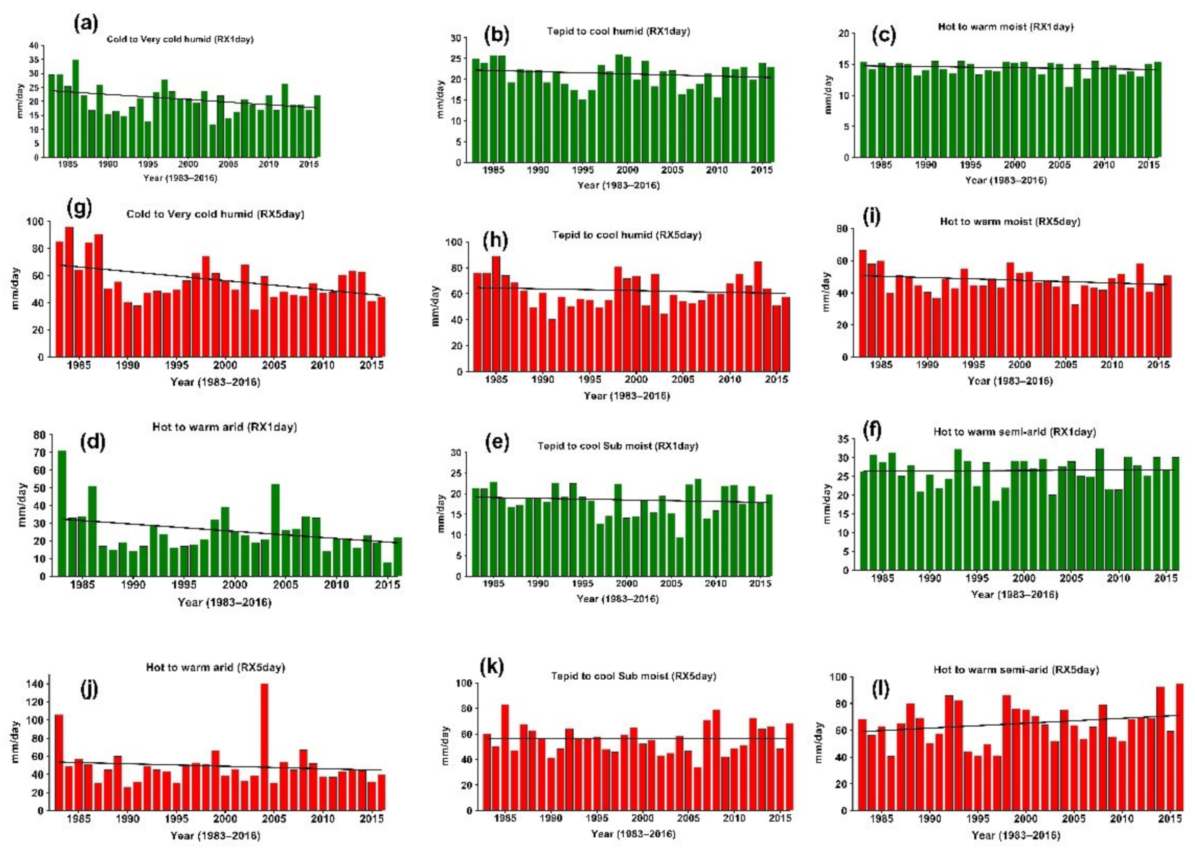 Climate 10 00089 g011