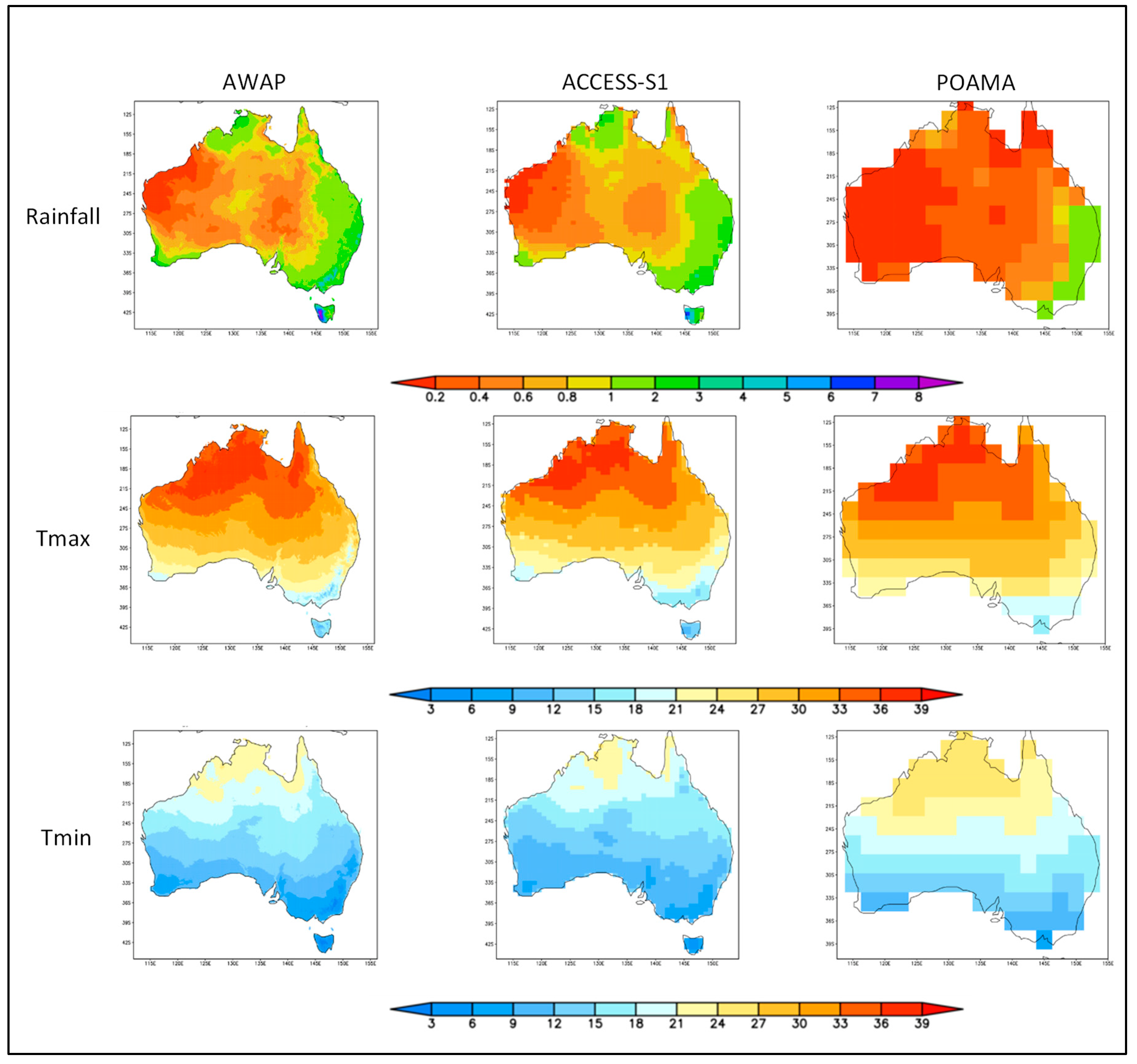 Climate 10 00091 g001