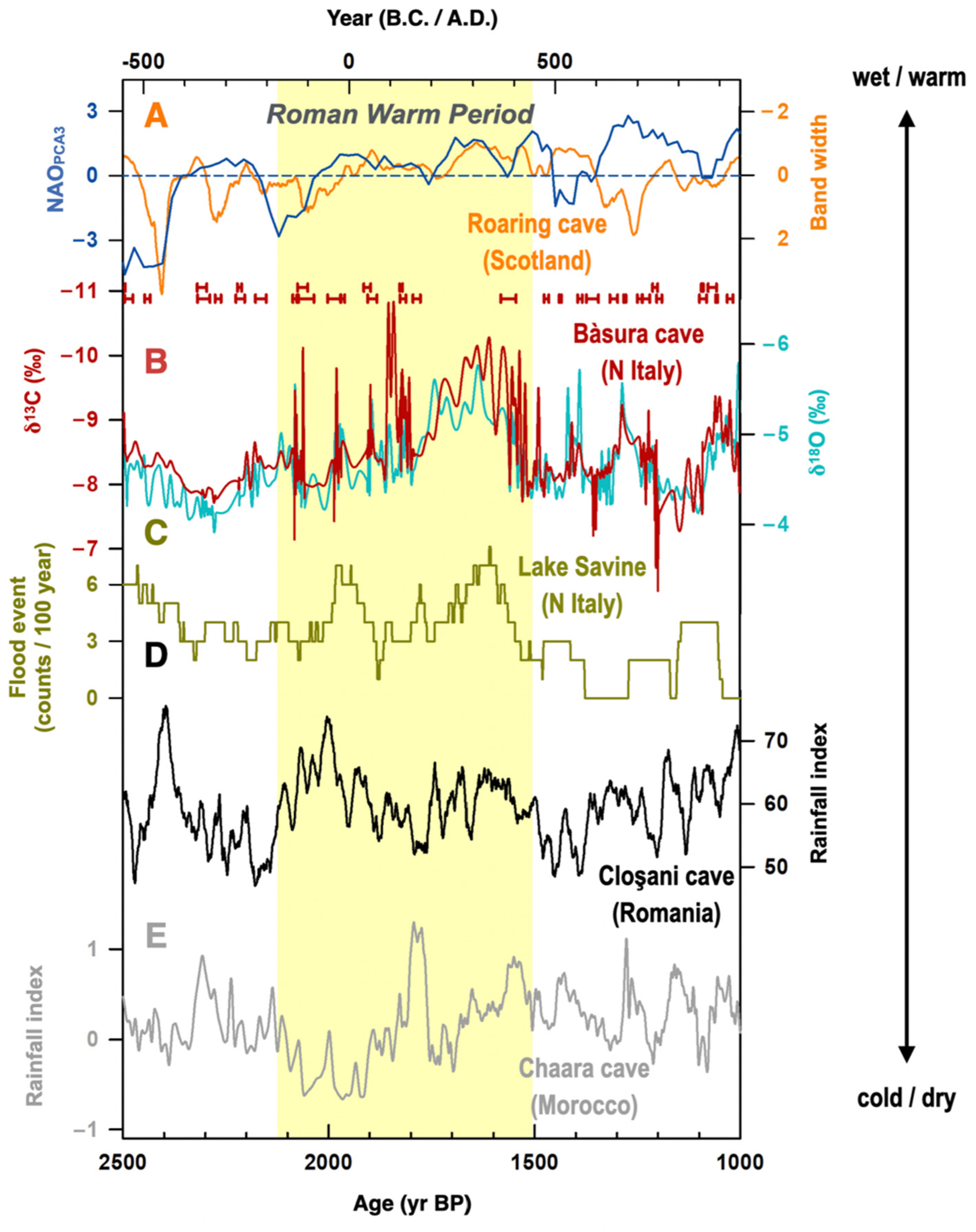 Climate 10 00093 g002