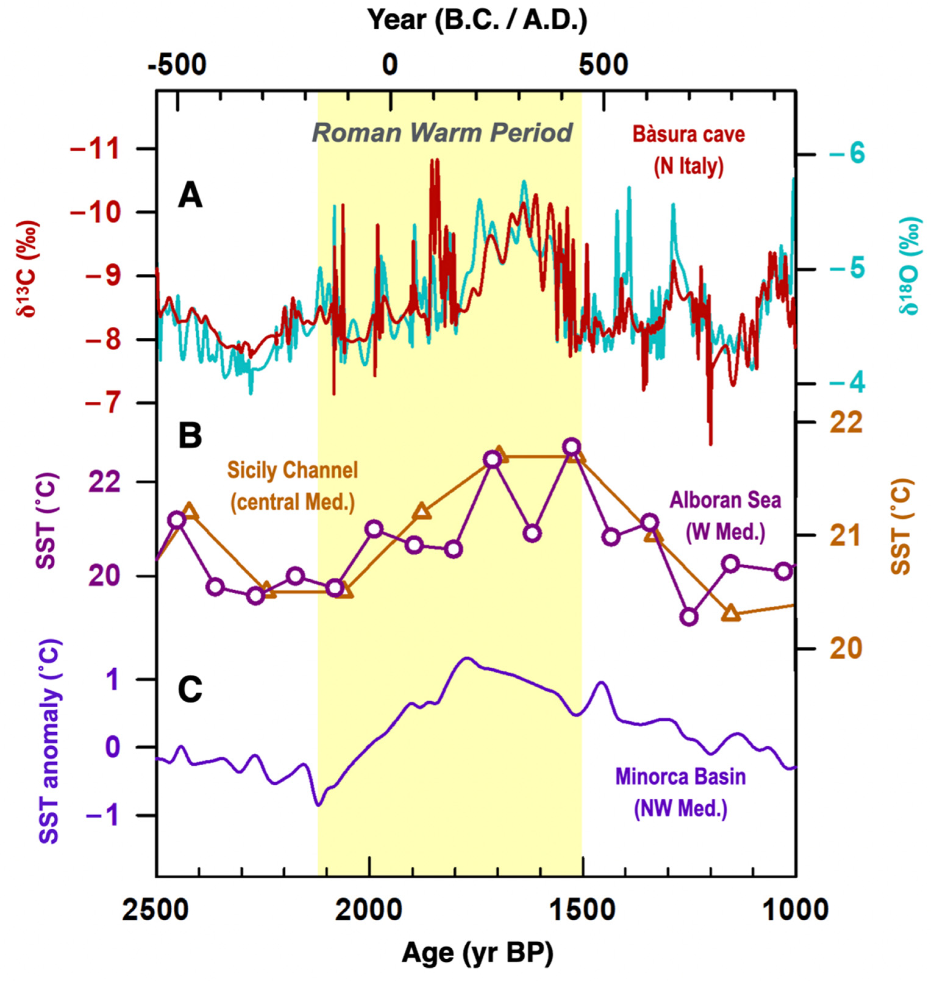 Climate 10 00093 g003