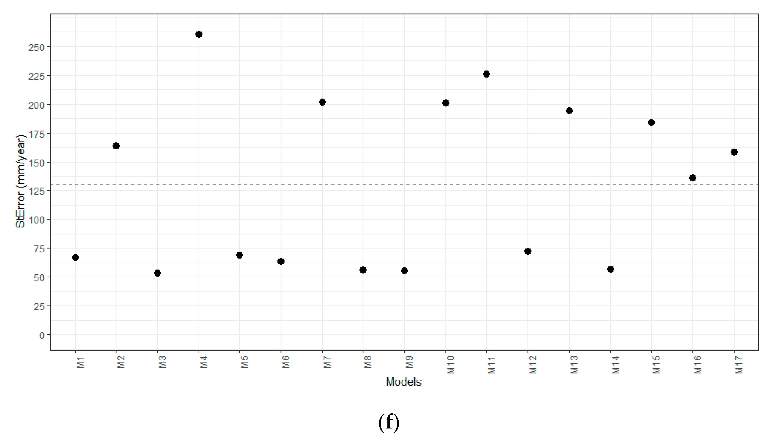 Climate 10 00095 g004c