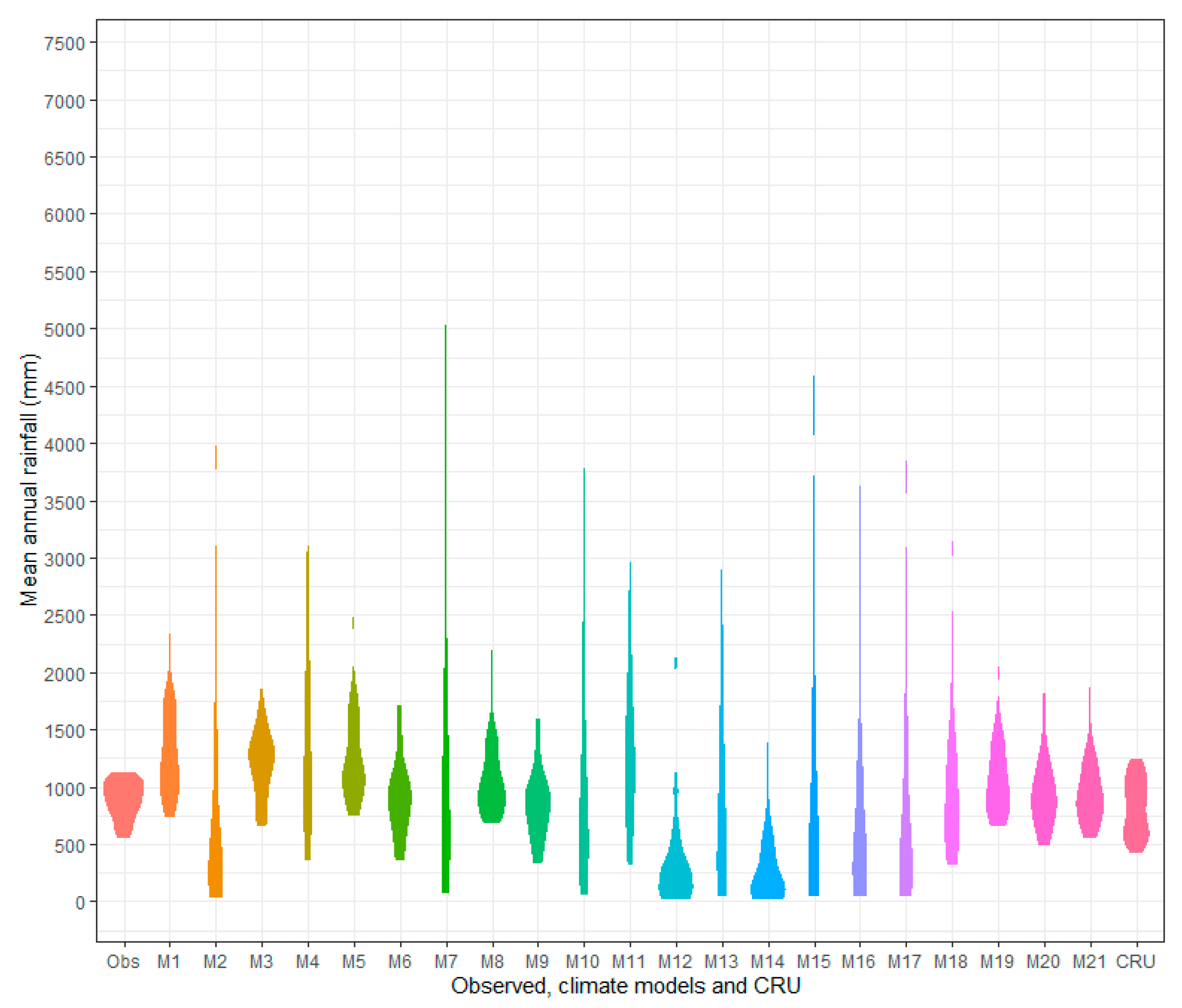Climate 10 00095 g007