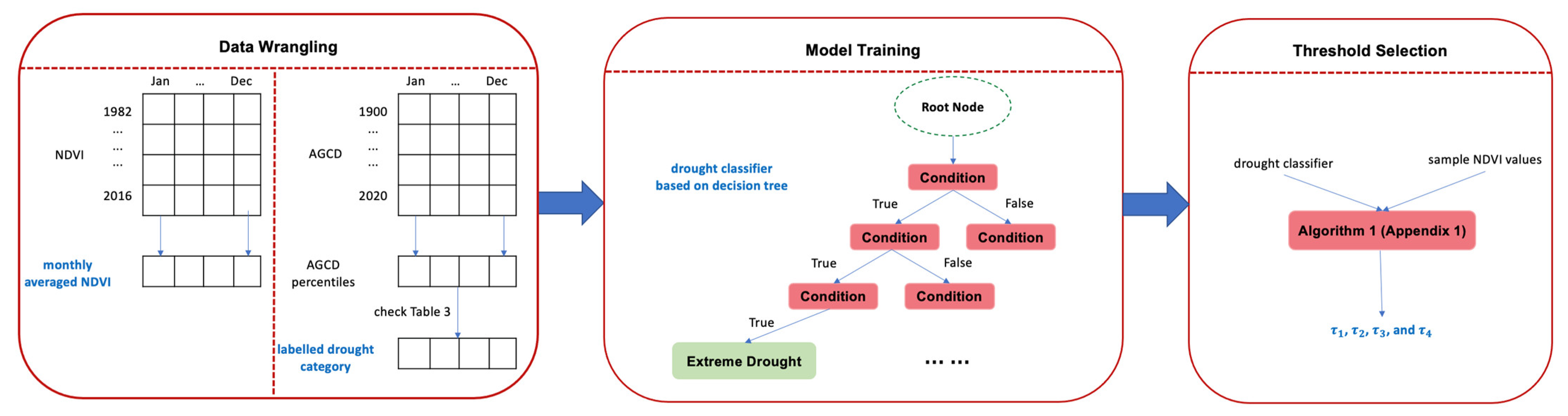 Climate 10 00097 g002 550