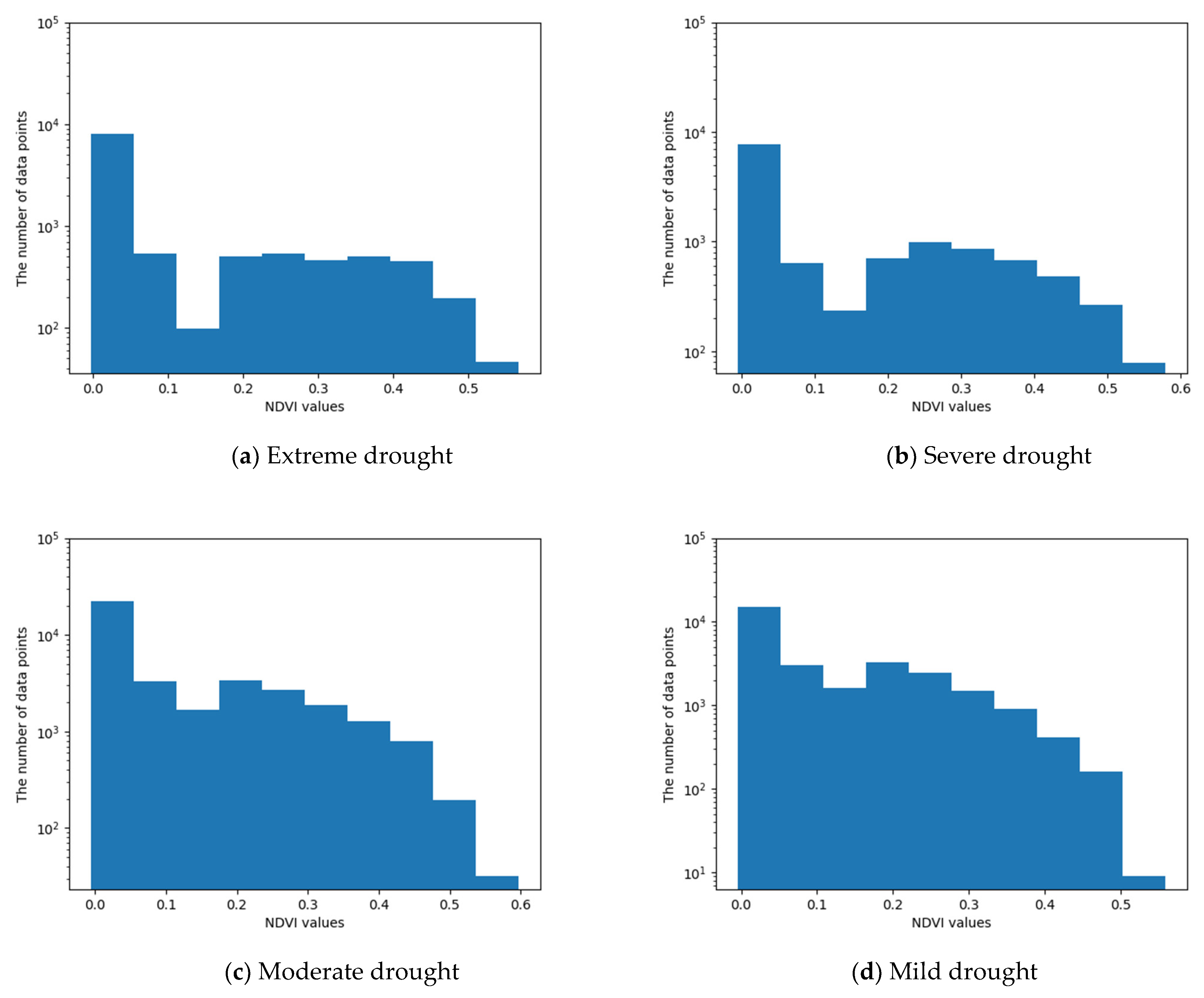 Climate 10 00097 g003a 550