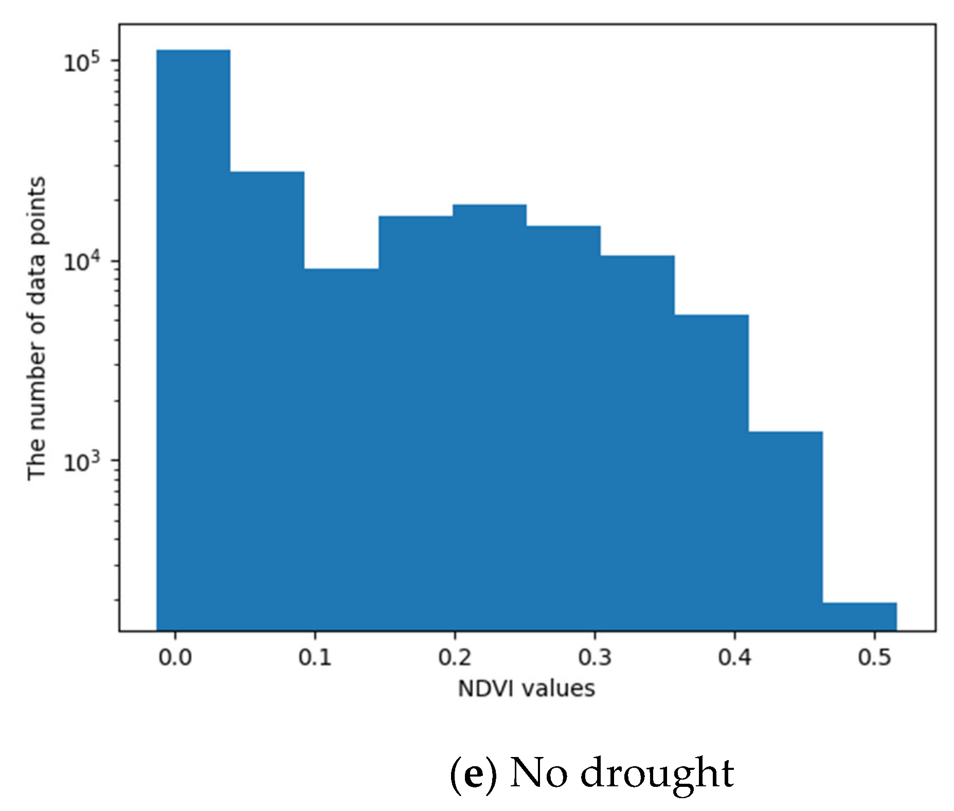 Climate 10 00097 g003b 550