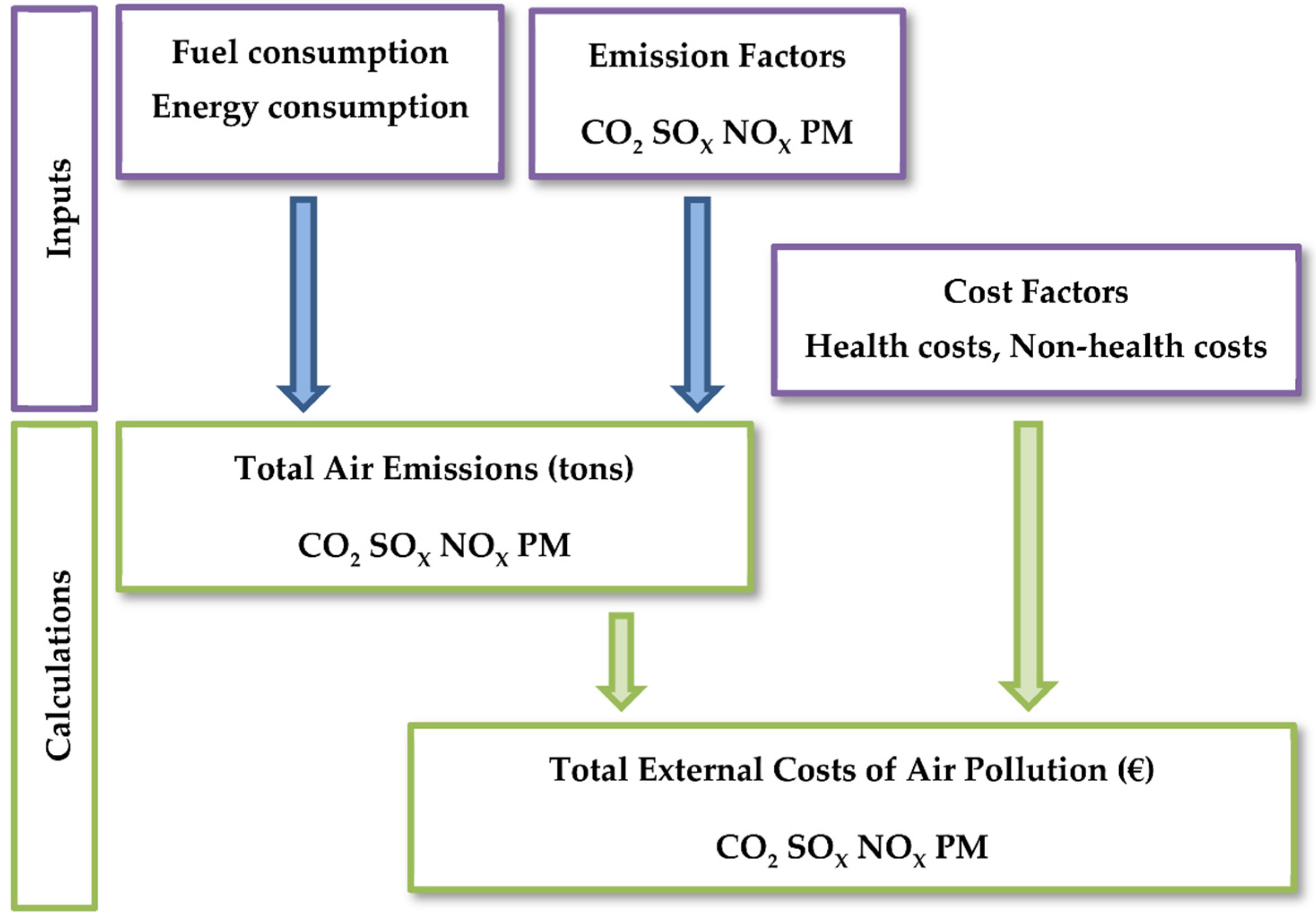 Climate 10 00100 g001