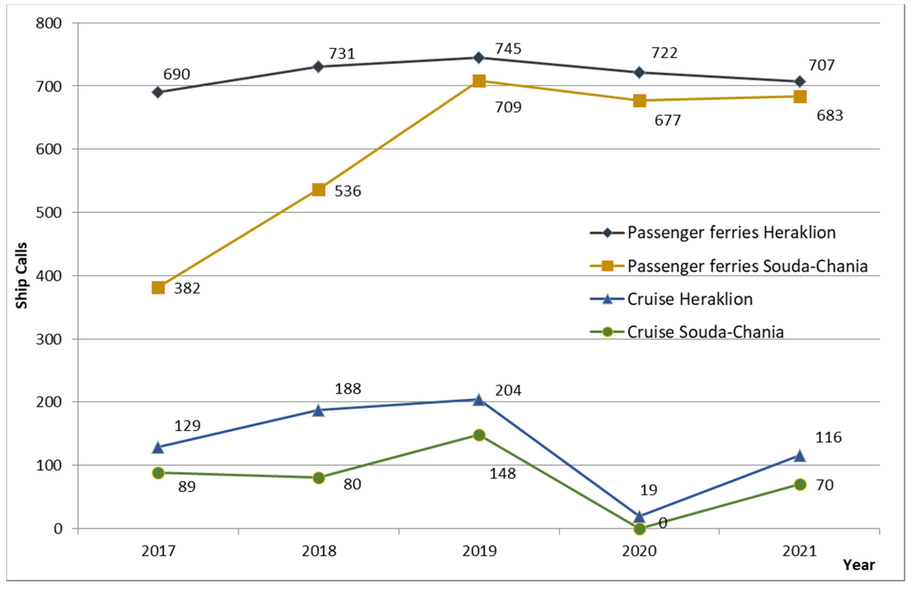 Climate 10 00100 g002