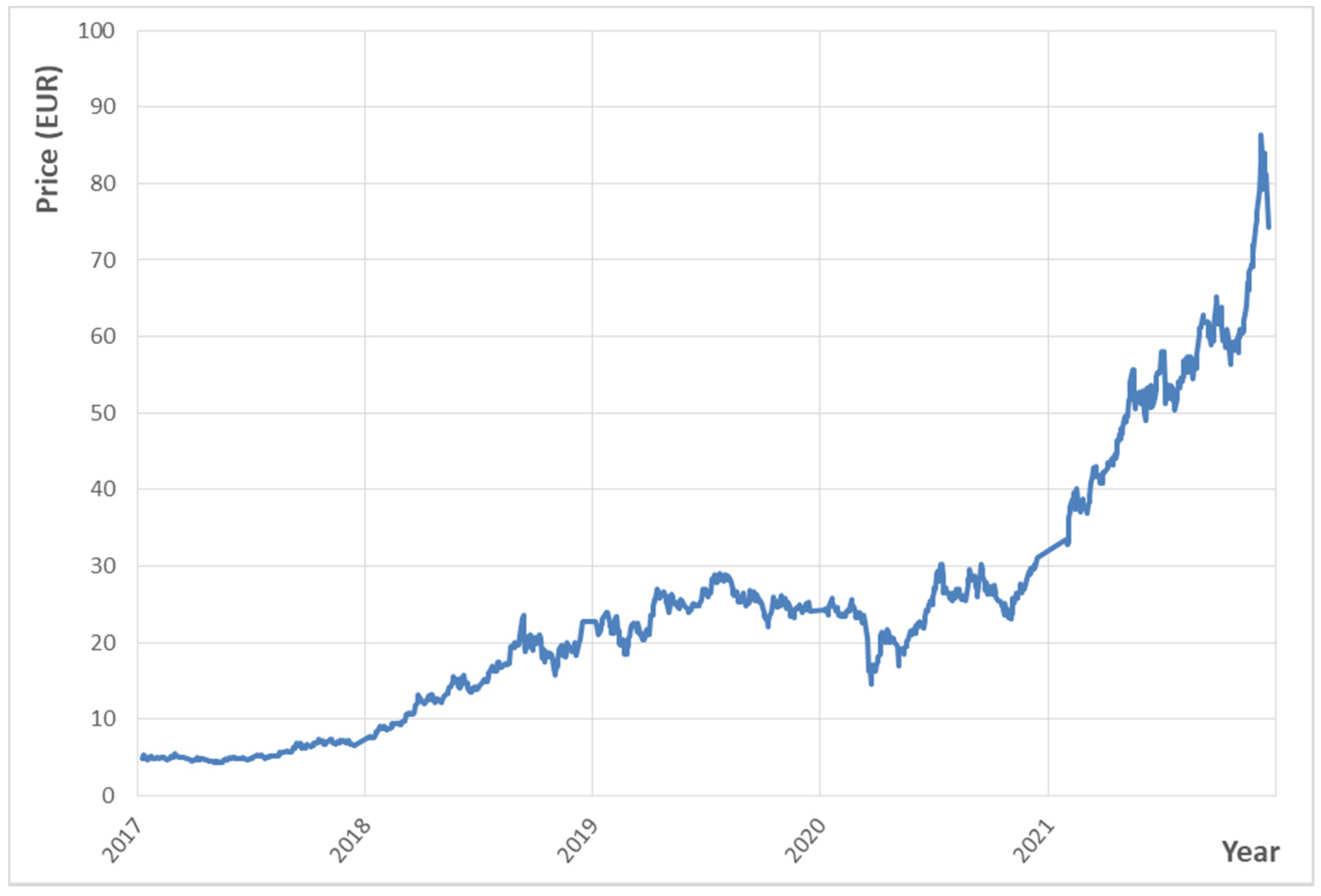 Climate 10 00100 g005