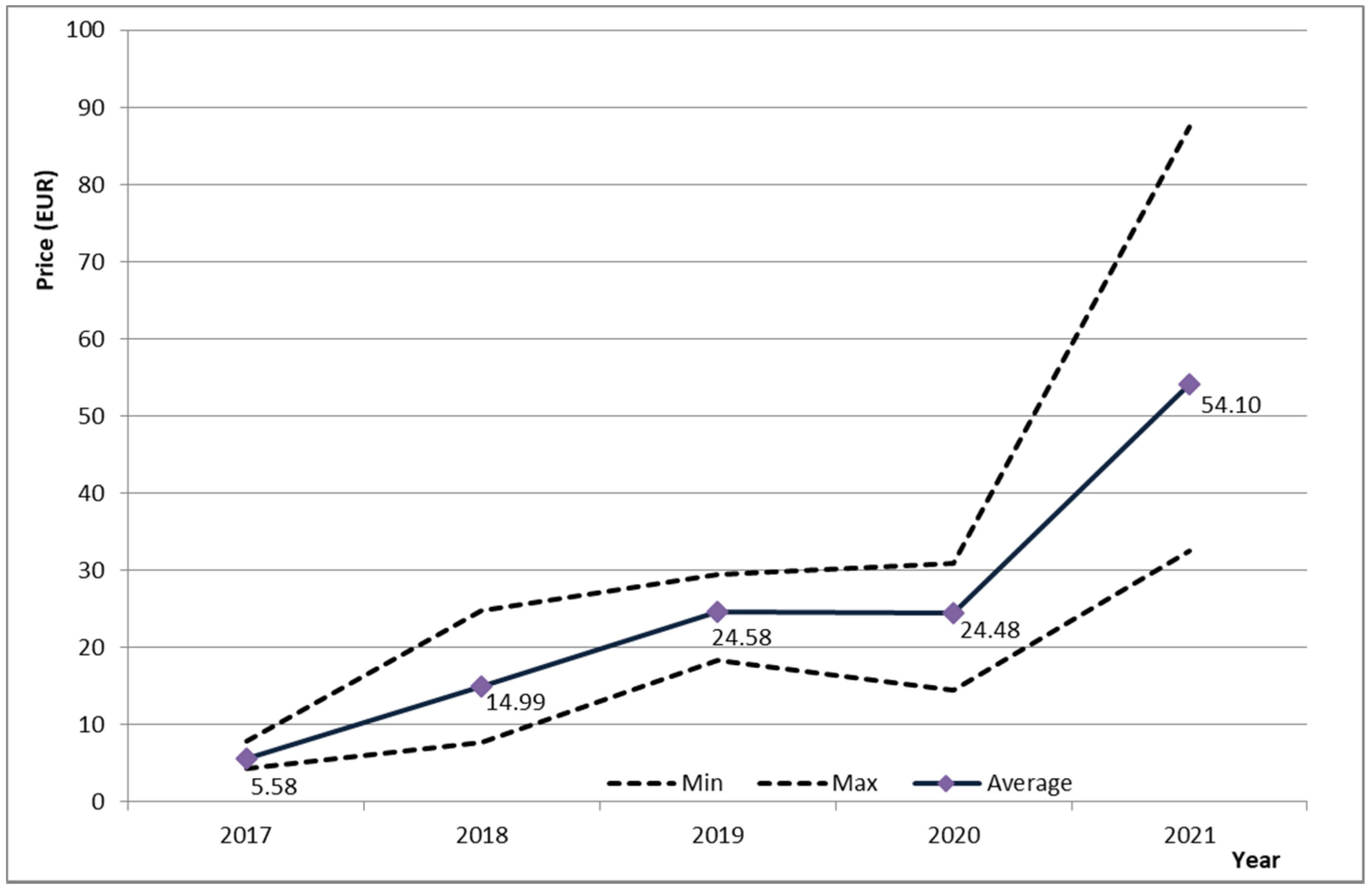 Climate 10 00100 g006