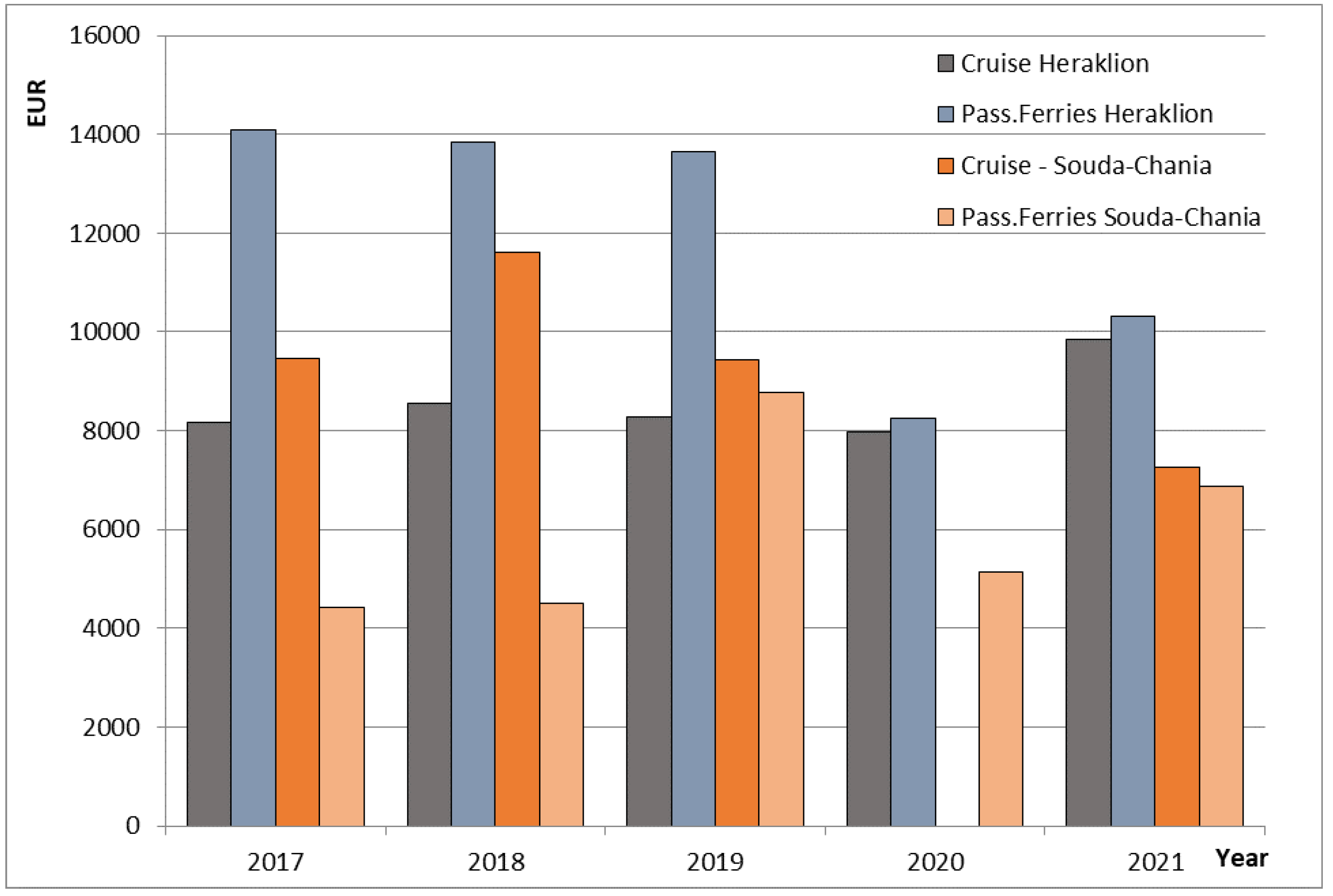 Climate 10 00100 g007