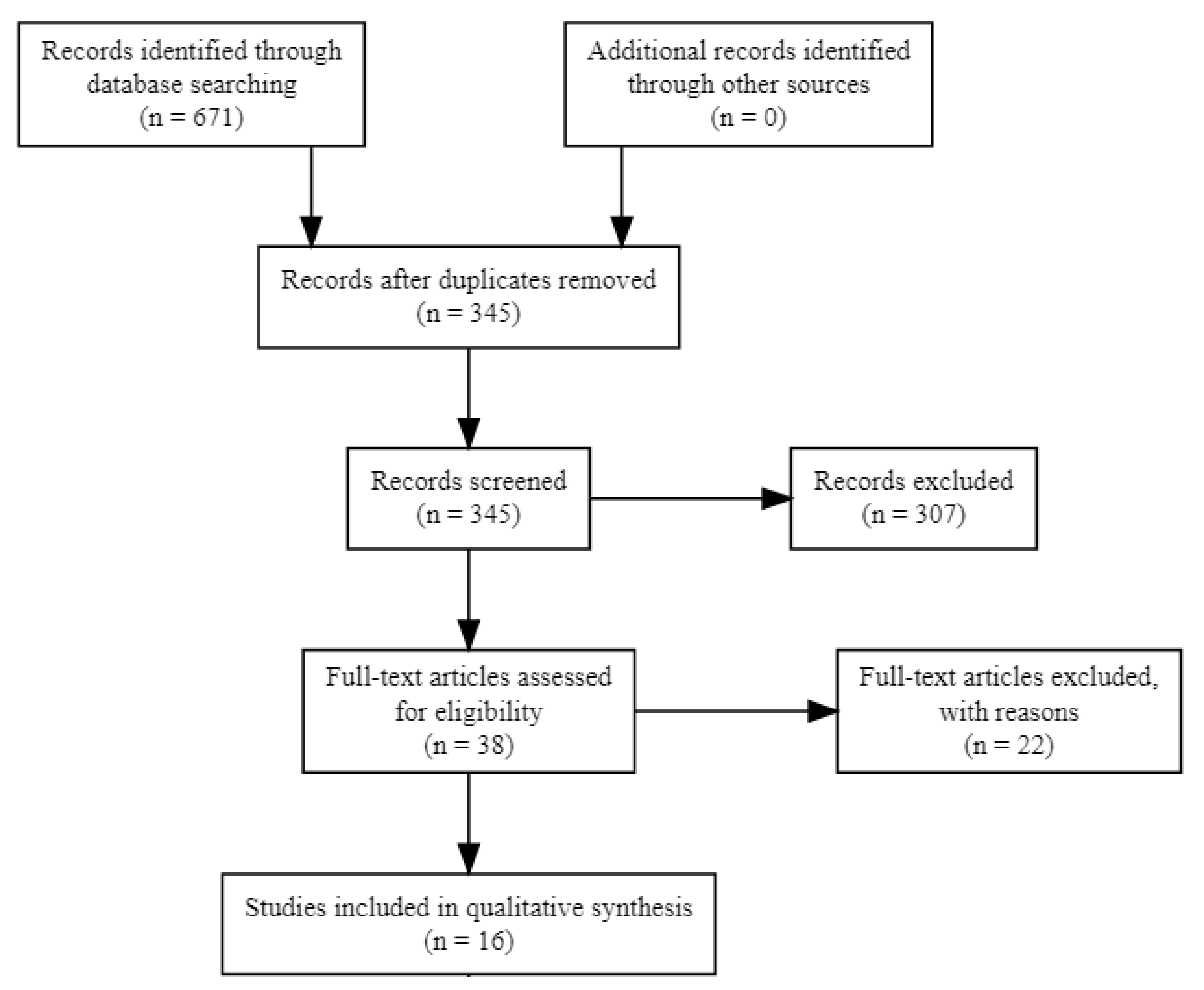 Climate 10 00101 g001