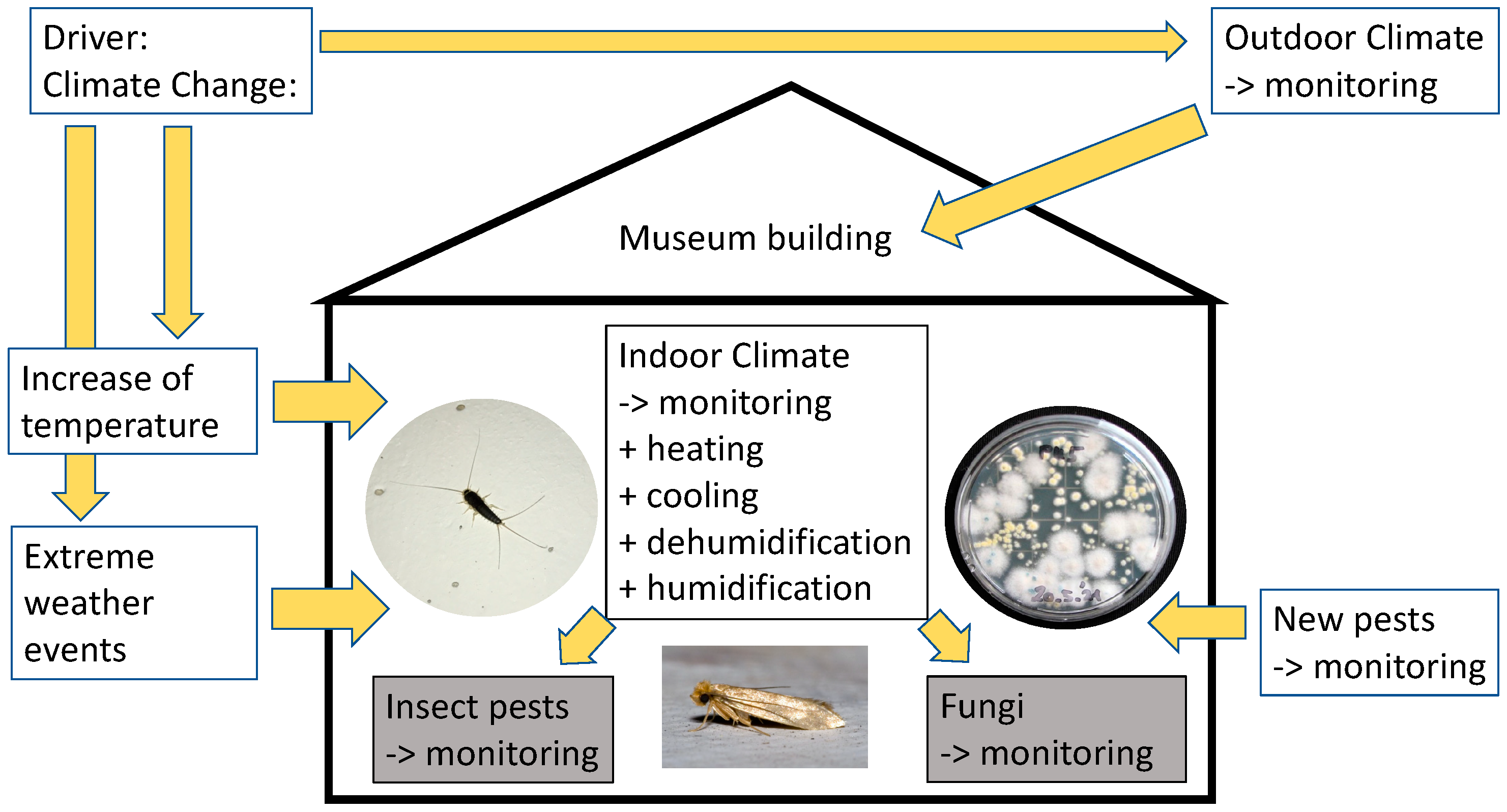 Climate 10 00103 g001 Climate 10 00103 g001