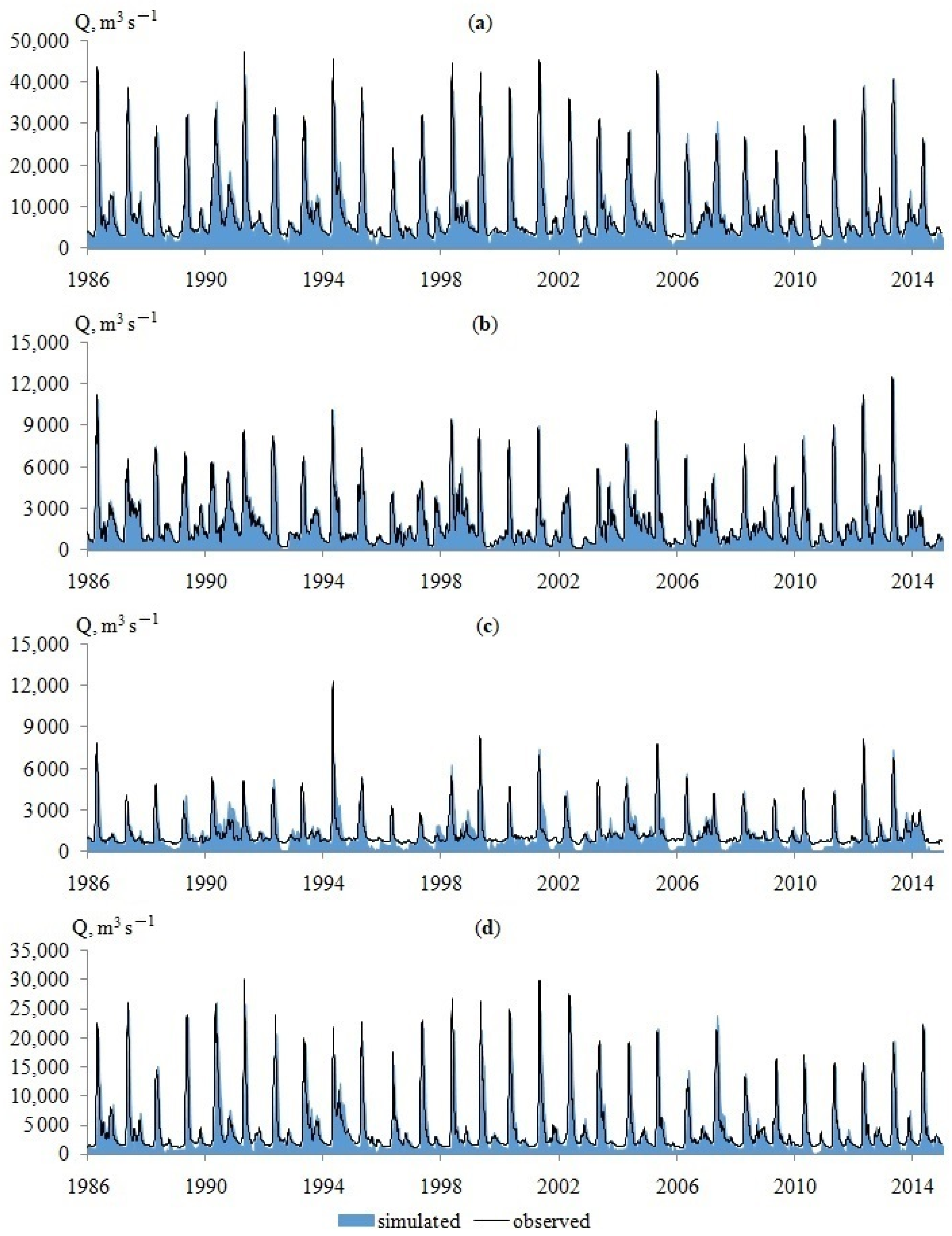 Climate 10 00107 g002