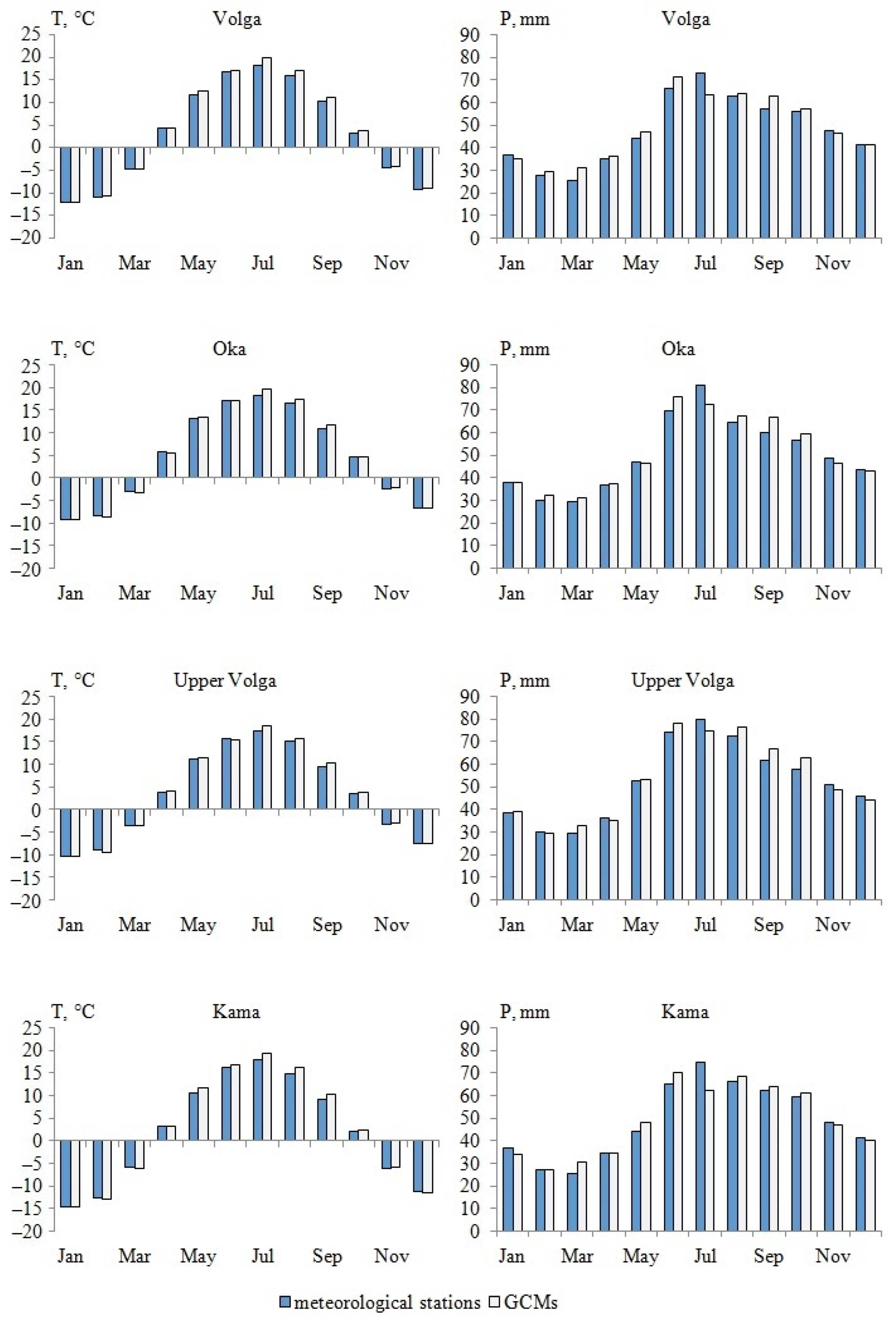 Climate 10 00107 g003