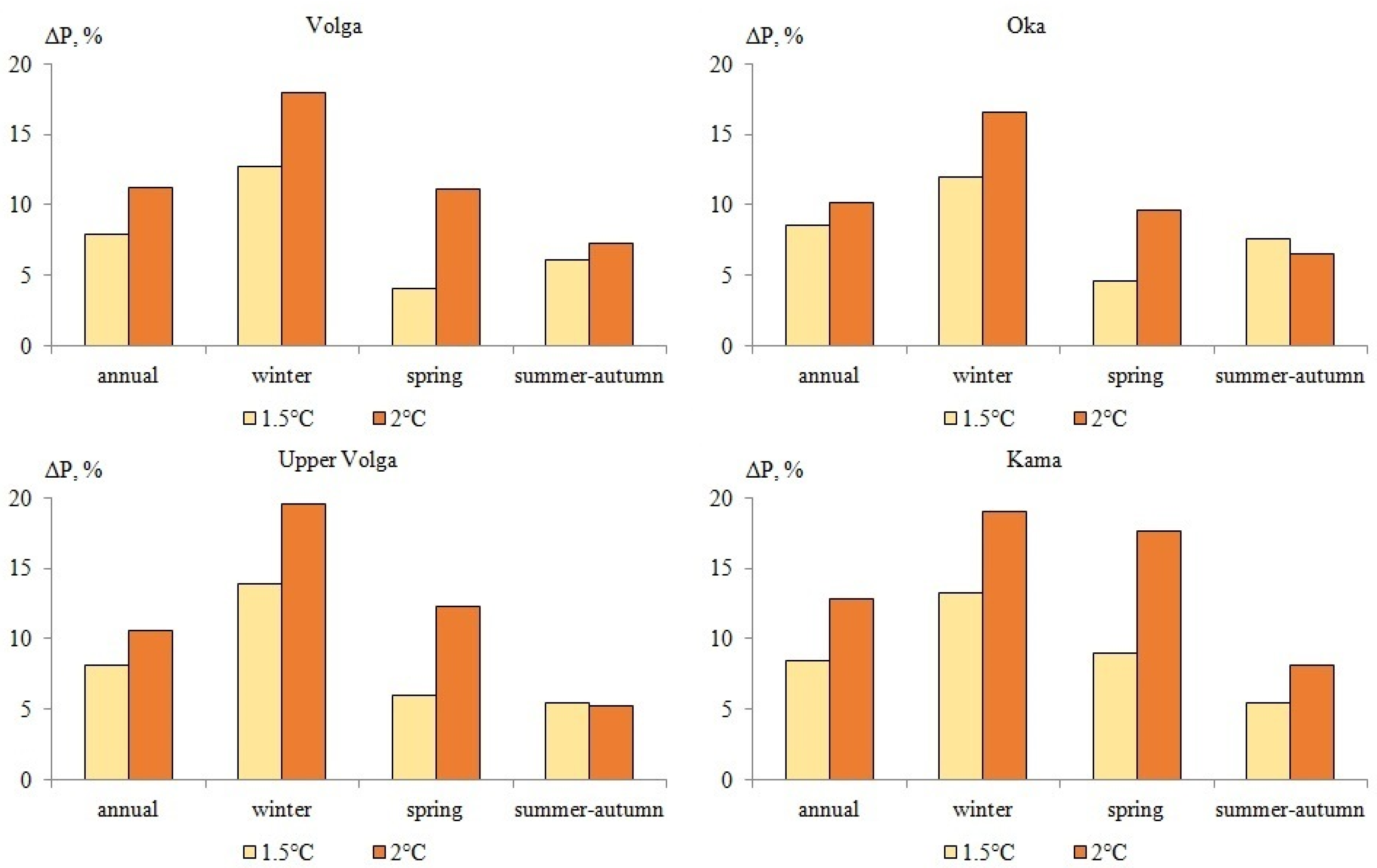 Climate 10 00107 g006