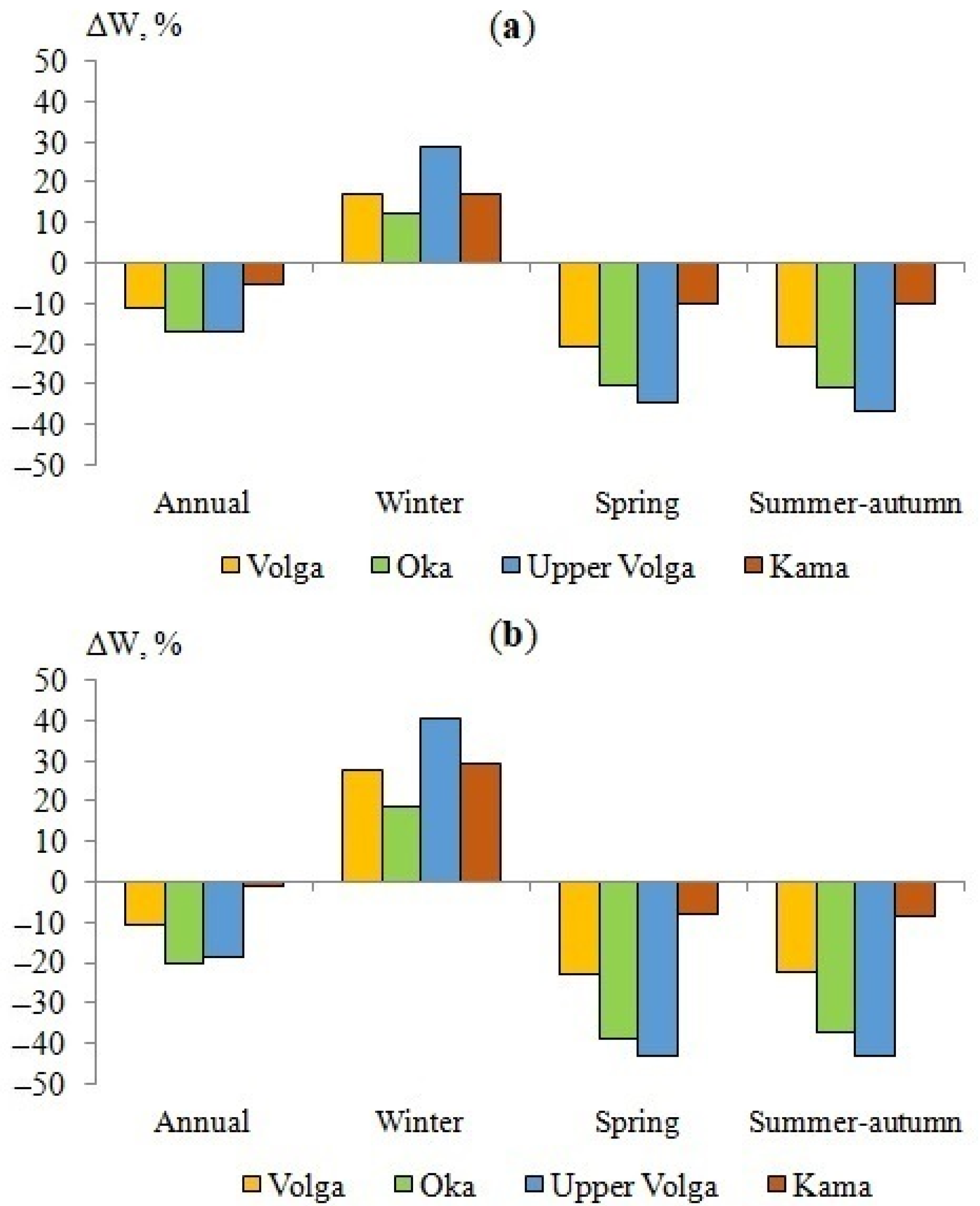 Climate 10 00107 g010
