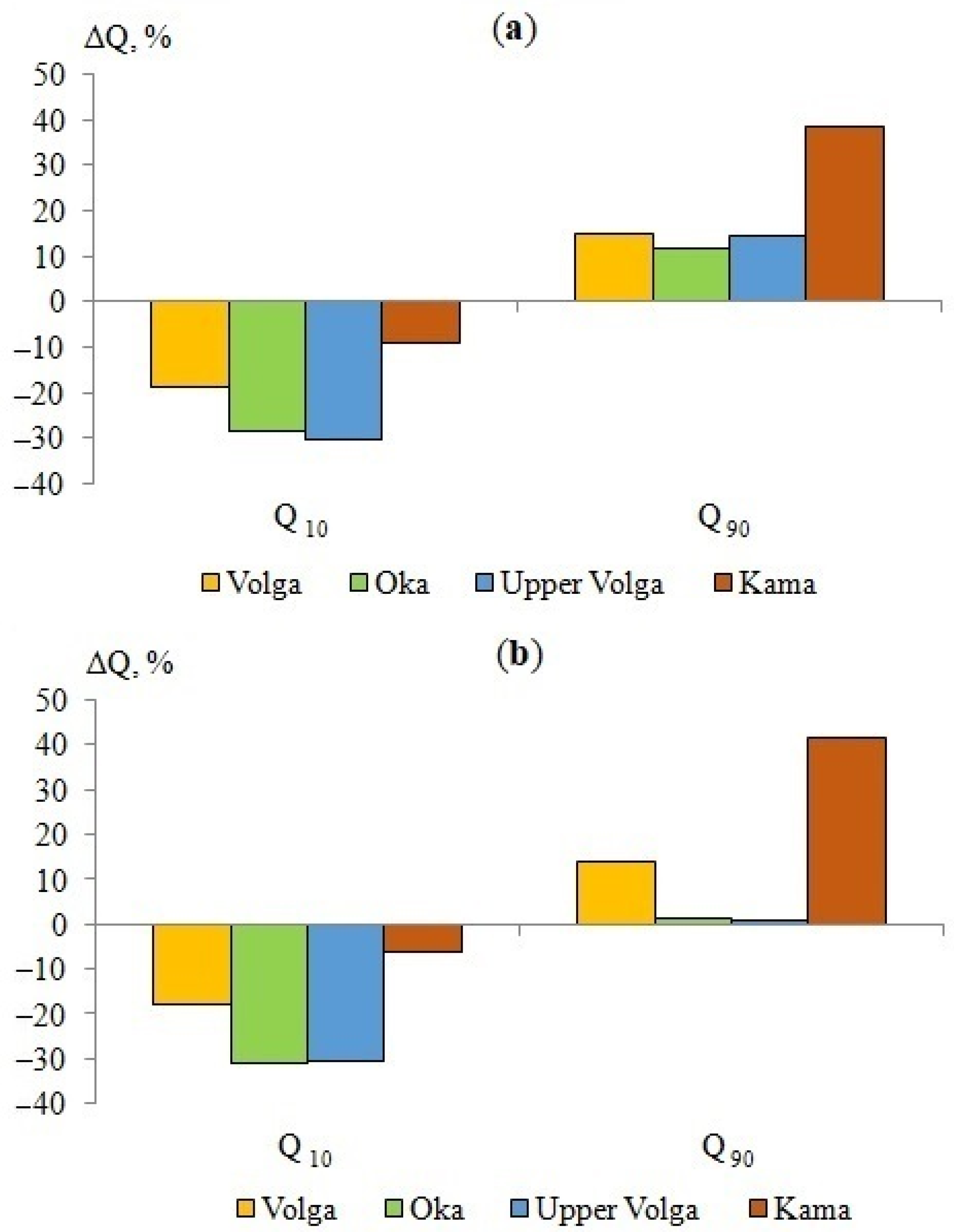 Climate 10 00107 g011