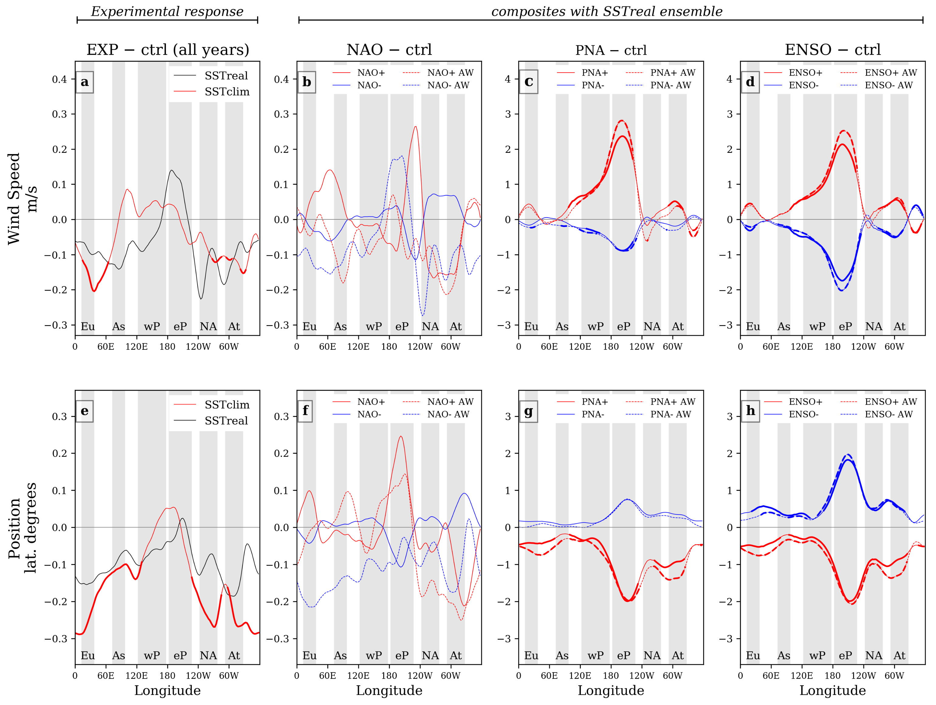 Climate 10 00108 g005 Climate 10 00108 g005