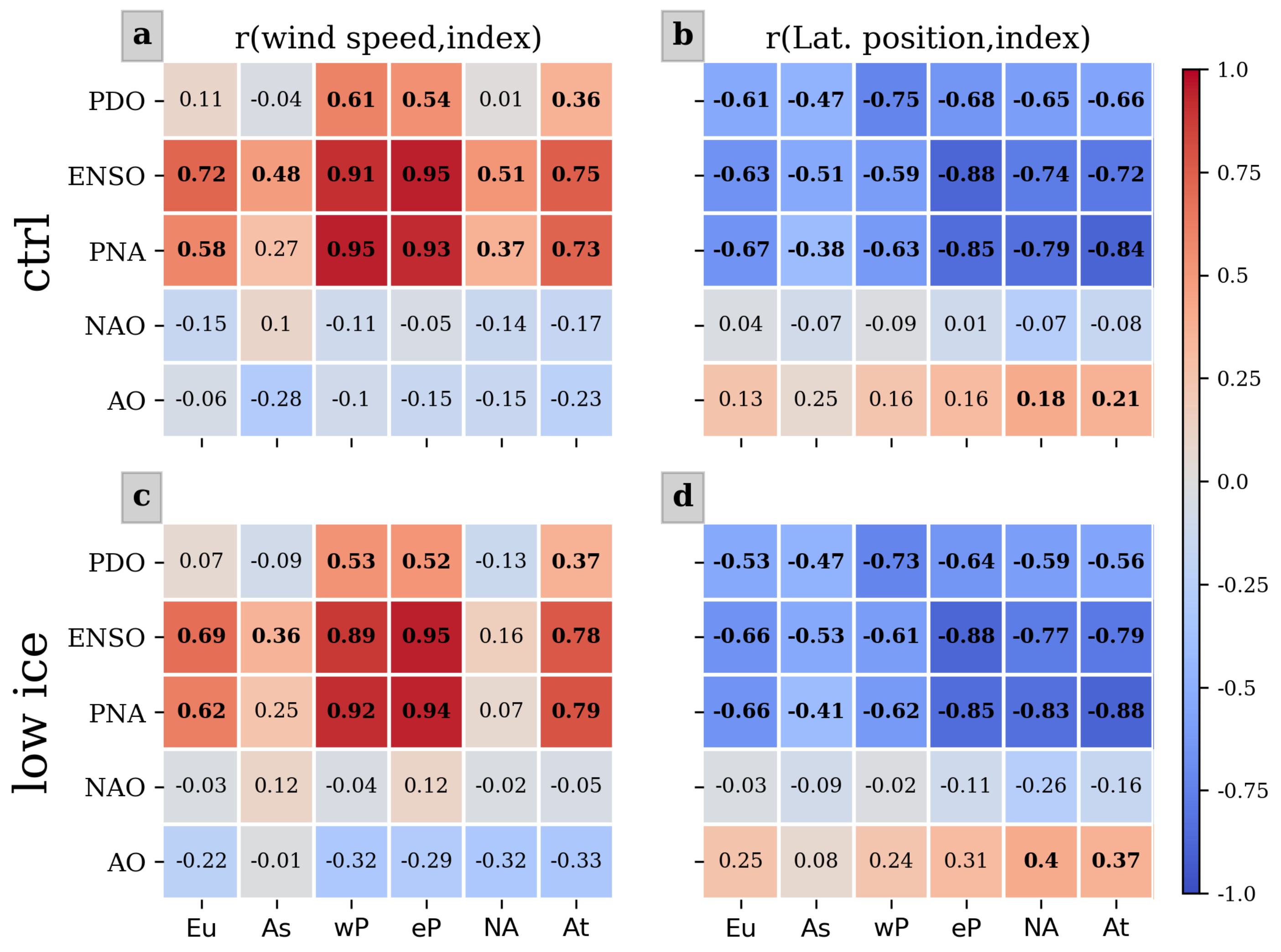 Climate 10 00108 g009 Climate 10 00108 g009
