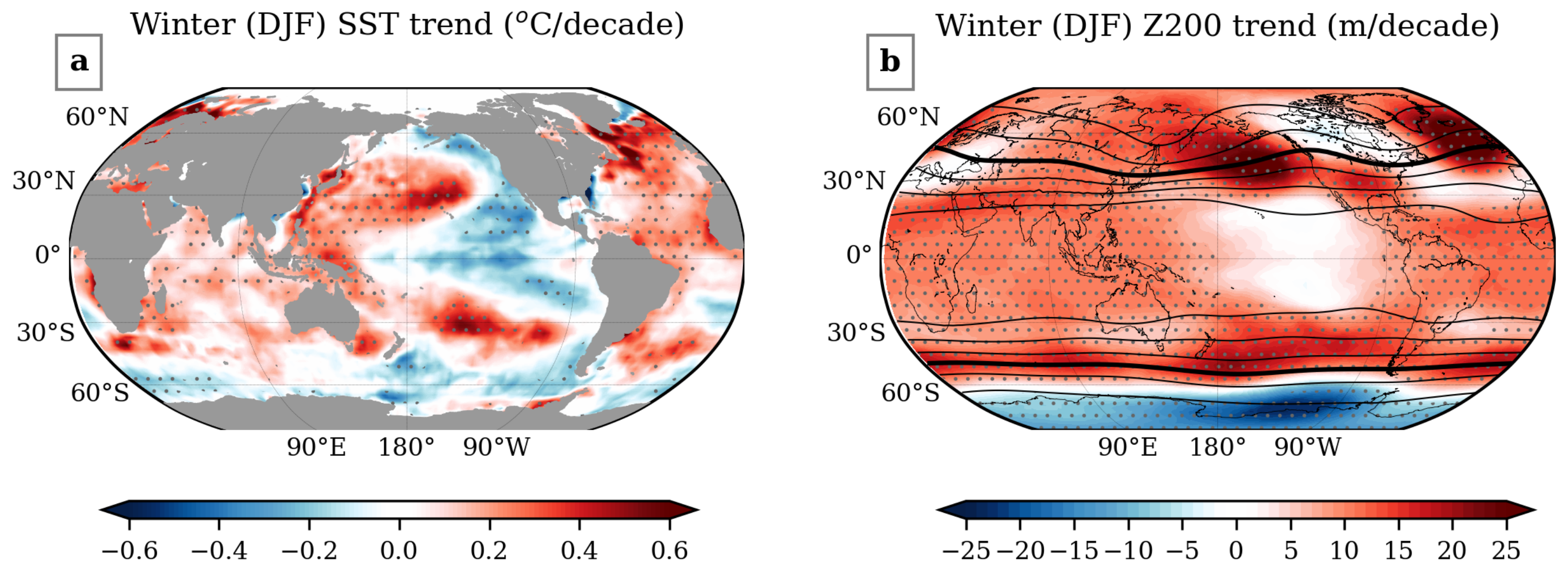 Climate 10 00108 g010 Climate 10 00108 g010