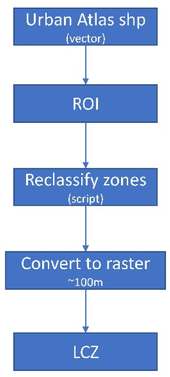 Climate 10 00109 g005 550